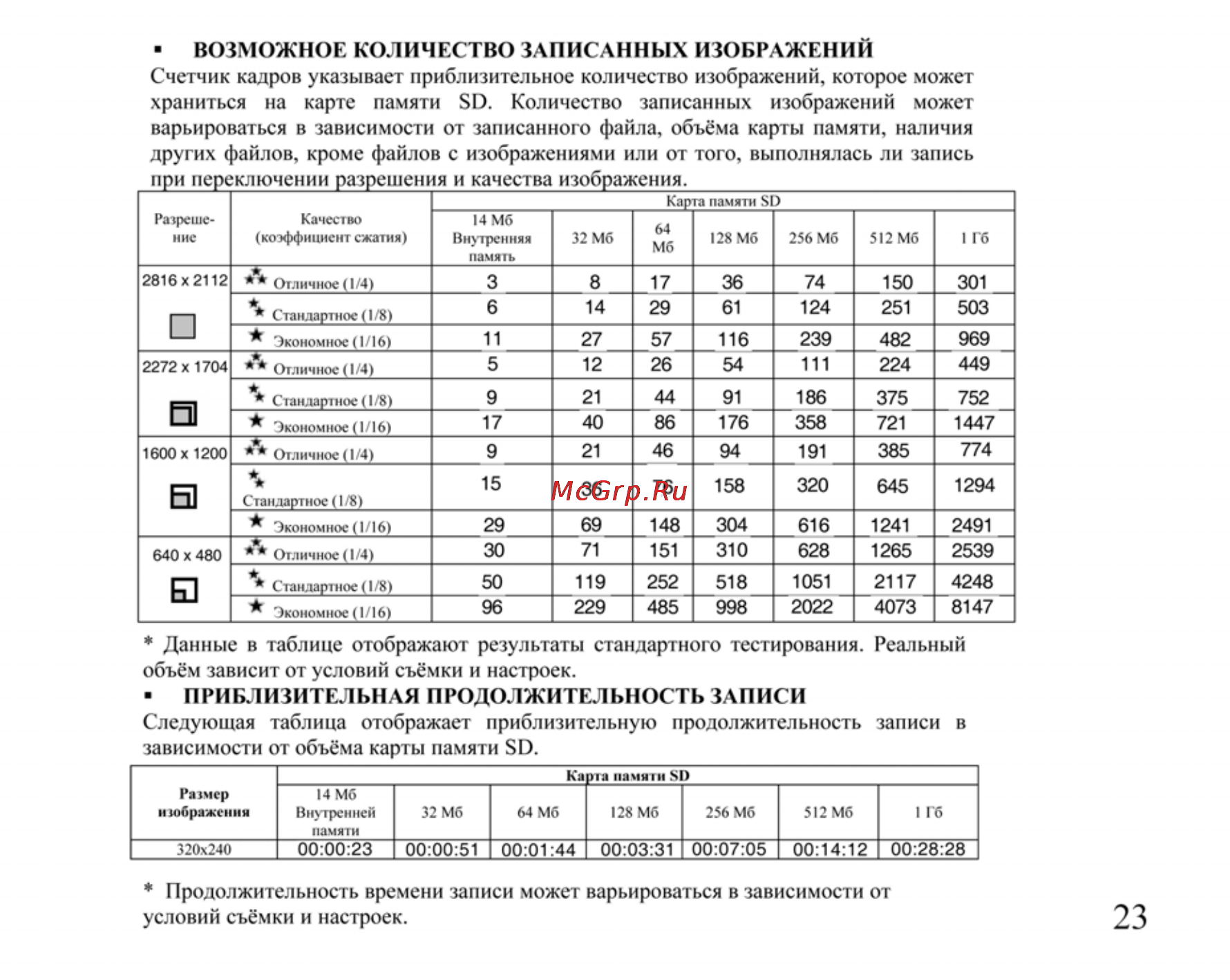Ufo DC 6090 [23/61] Данные в таблице отображают результаты стандартного тестирования реальный объём зависит от условий съёмки и настроек приблизительная продолжительность записи следующая таблица отображает приблизительную продолжительность записи в зависимости от объёма карты памяти 50
