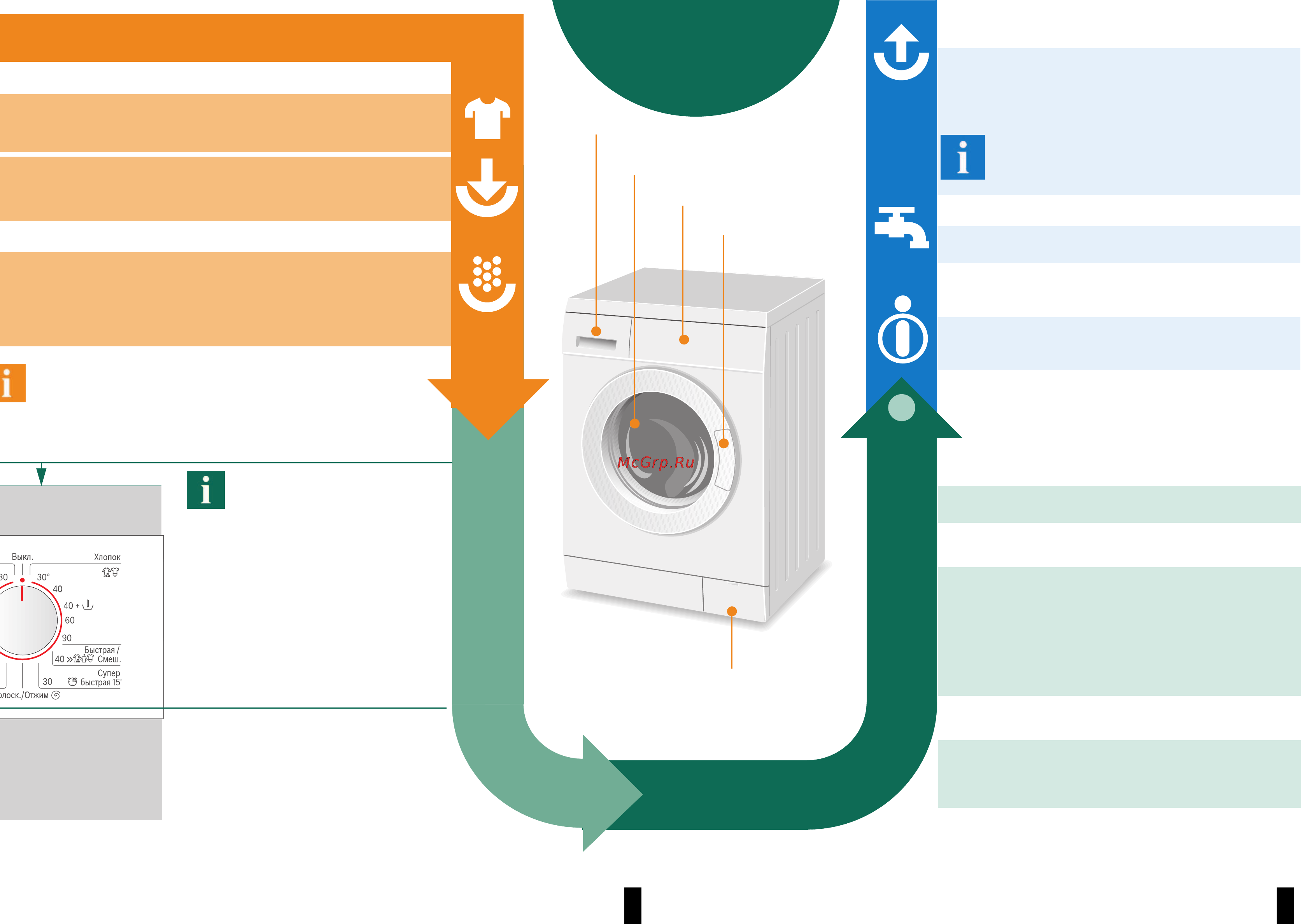 Bosch WAE 16163 OE [4/8] Выбор и настройка программы