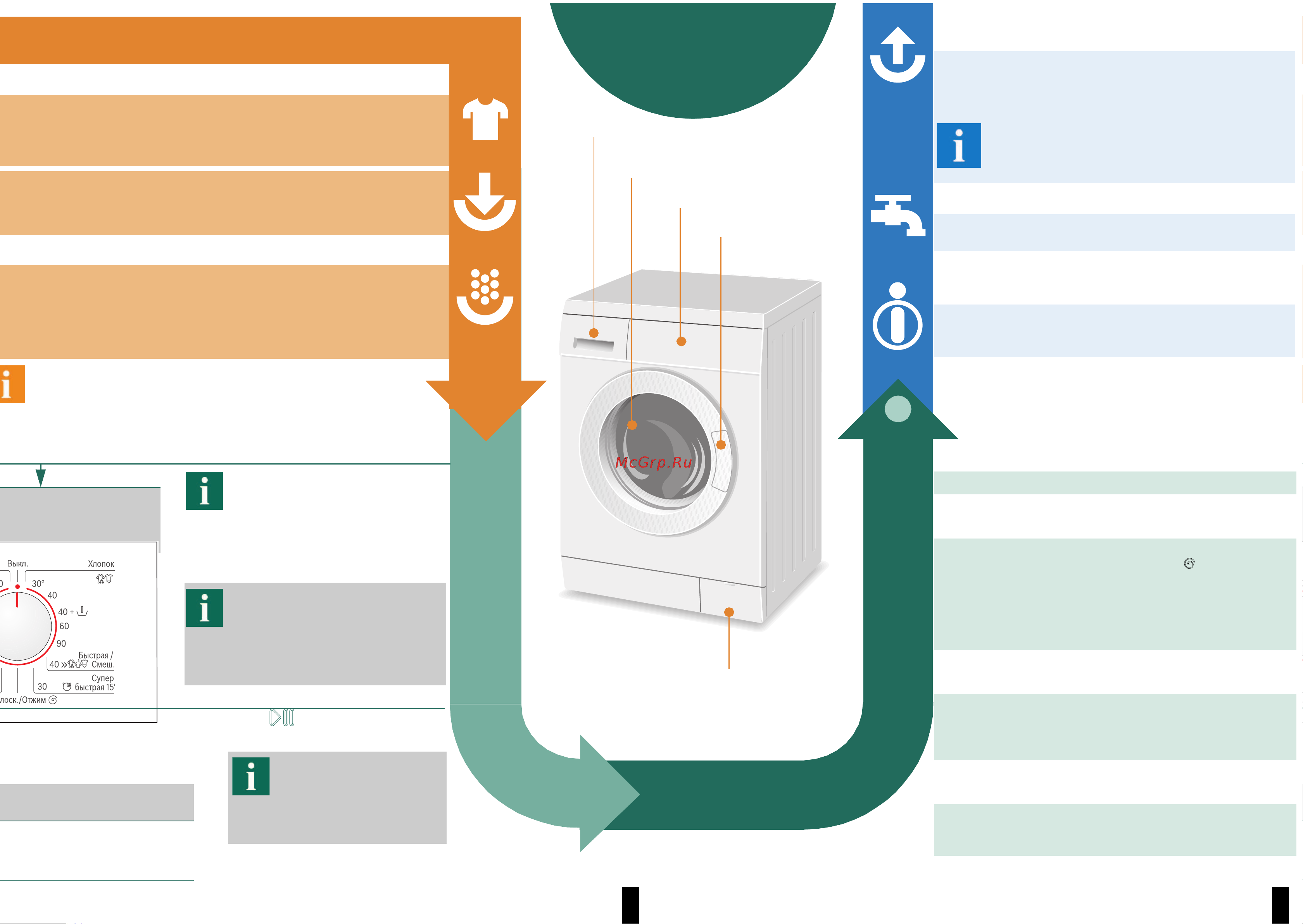 Bosch WAE 20363 OE [4/8] Выбор и настройка программы