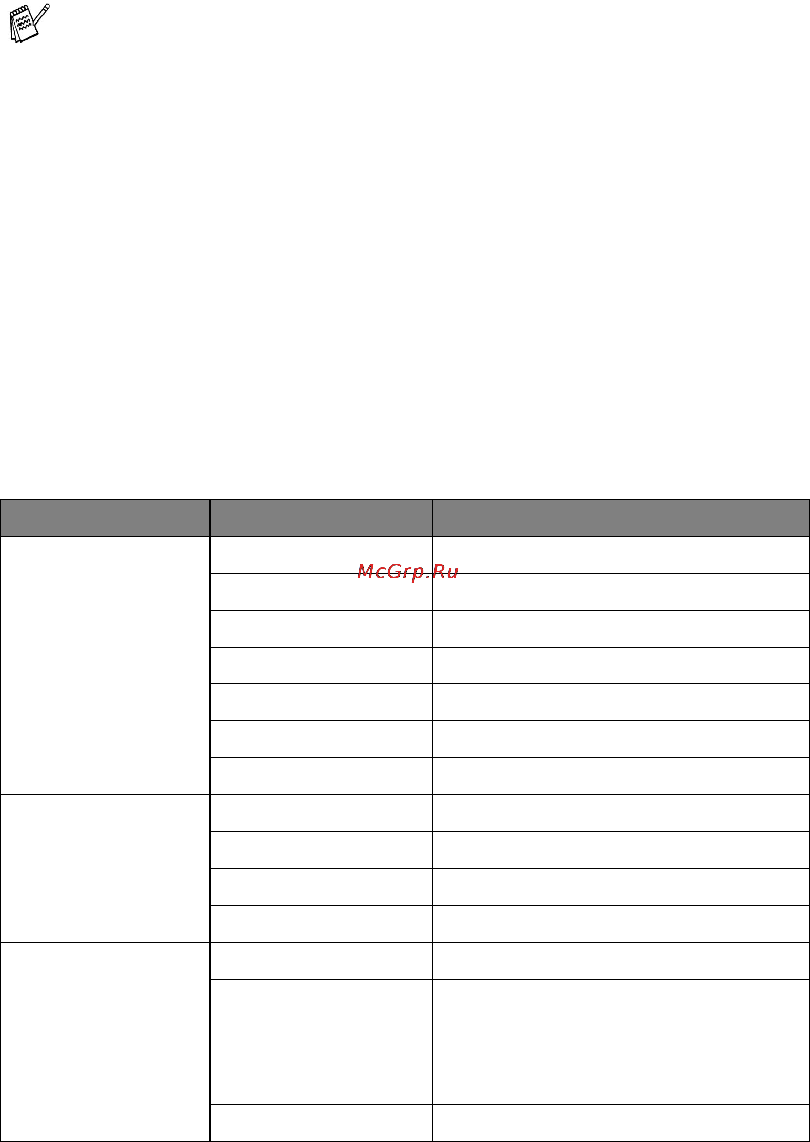 Brother HL-7050 [122/253] List of factory settings