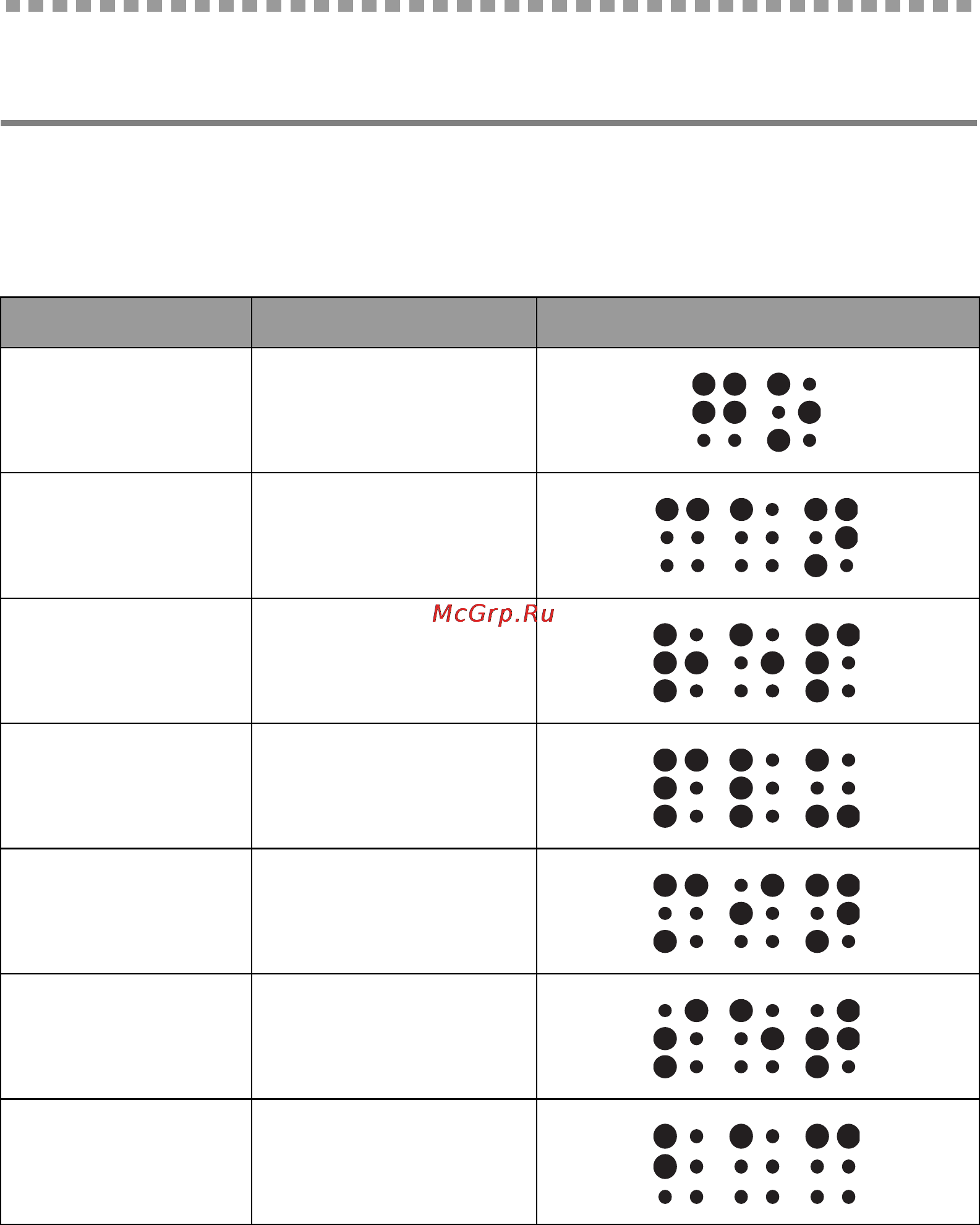 Brother HL-7050 [126/253] For visually impaired users