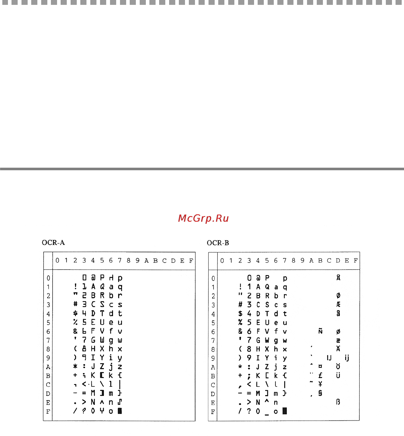 Brother HL-7050 [212/253] Symbol and character sets