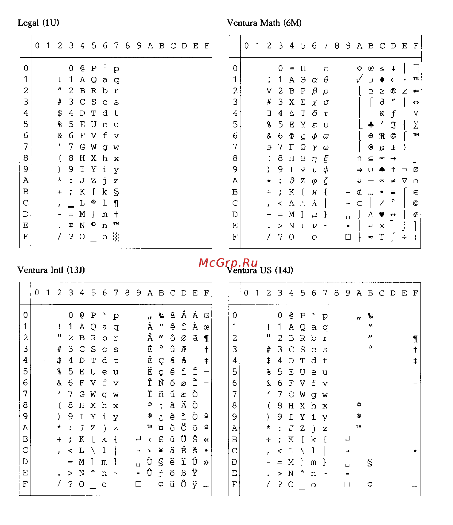 Brother HL-7050 Инструкция по эксплуатации онлайн [217/253] 23651