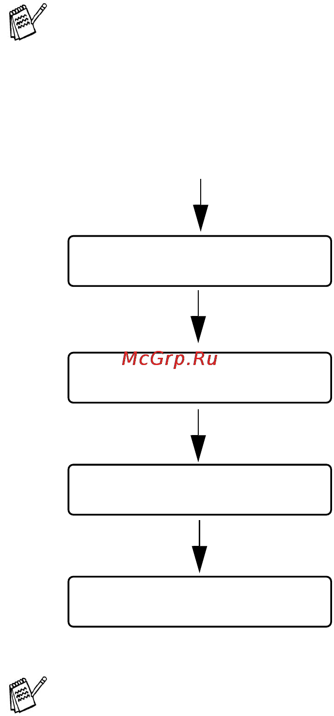 Brother HL-7050 Инструкция по эксплуатации онлайн [91/253] 23651