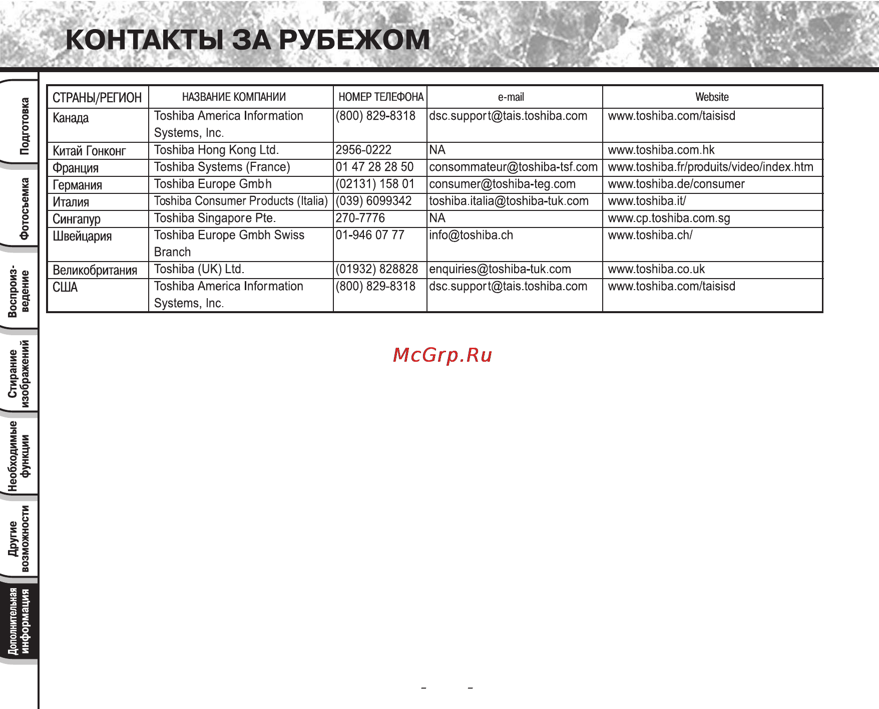 Toshiba PDR-T10 Инструкция по эксплуатации онлайн [69/74] 23673