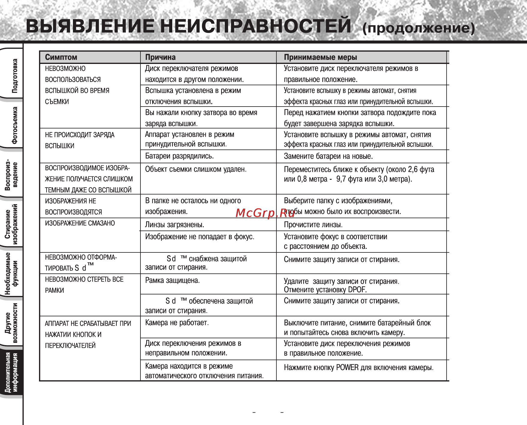 Toshiba PDR-T10 Инструкция по эксплуатации онлайн [71/74] 23673