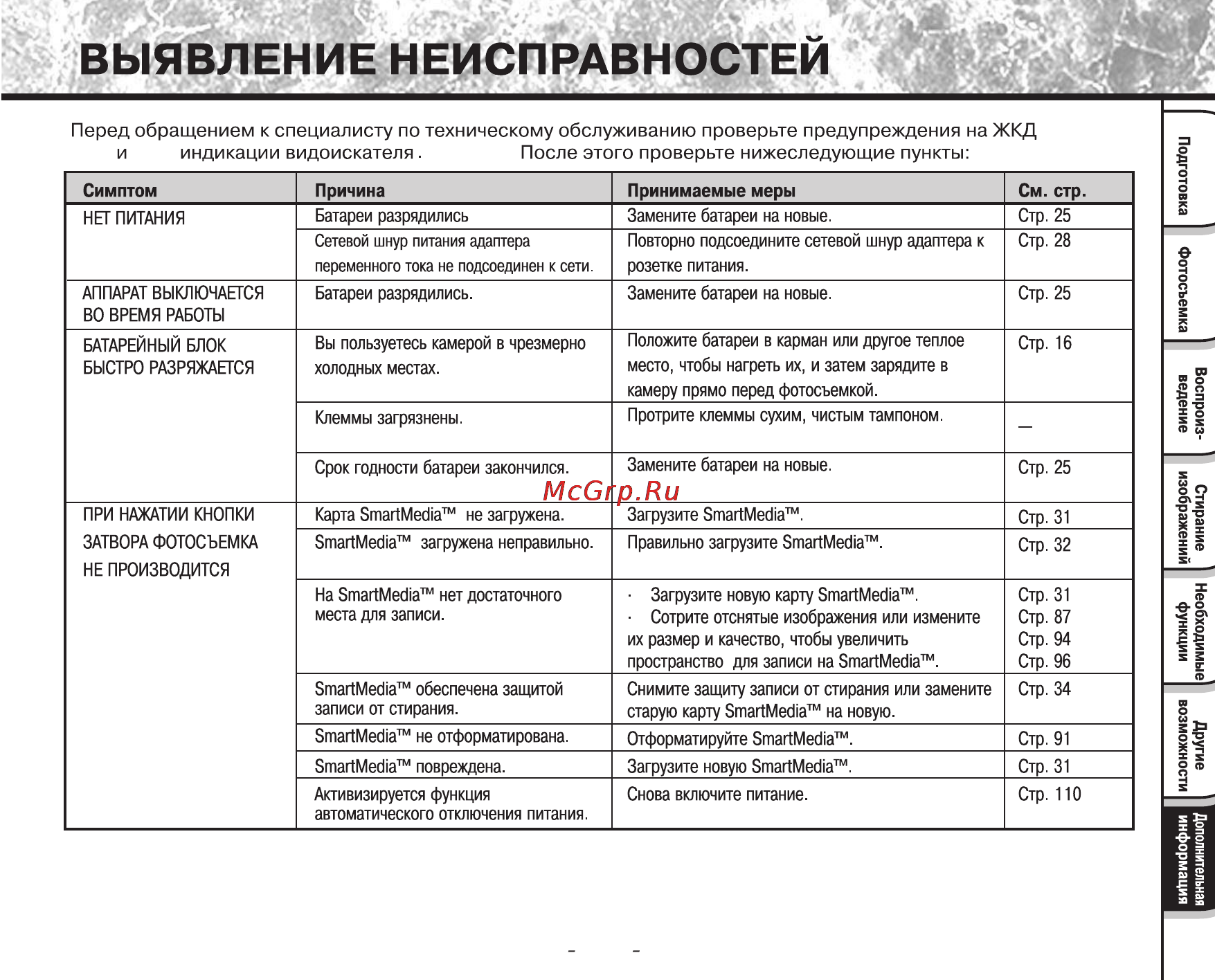 Toshiba PDR-M25 Инструкция по эксплуатации онлайн [101/107] 23679
