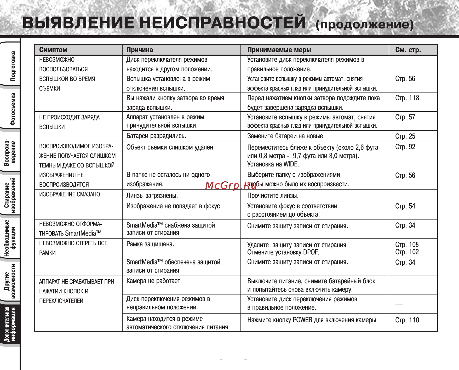 Toshiba PDR-M25 Инструкция по эксплуатации онлайн [102/107] 23679