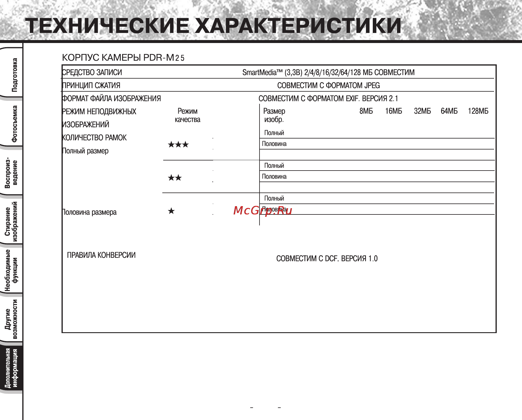 Toshiba PDR-M25 Инструкция по эксплуатации онлайн [94/107] 23679