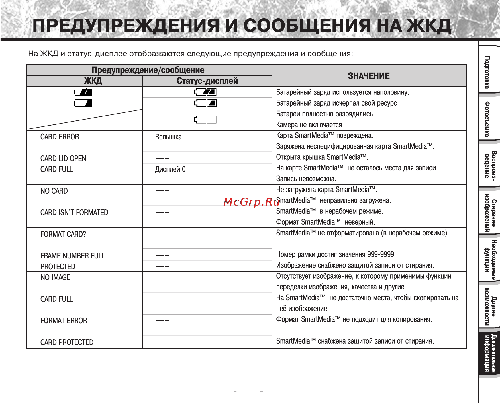Toshiba PDR-M25 Инструкция по эксплуатации онлайн [99/107] 23679