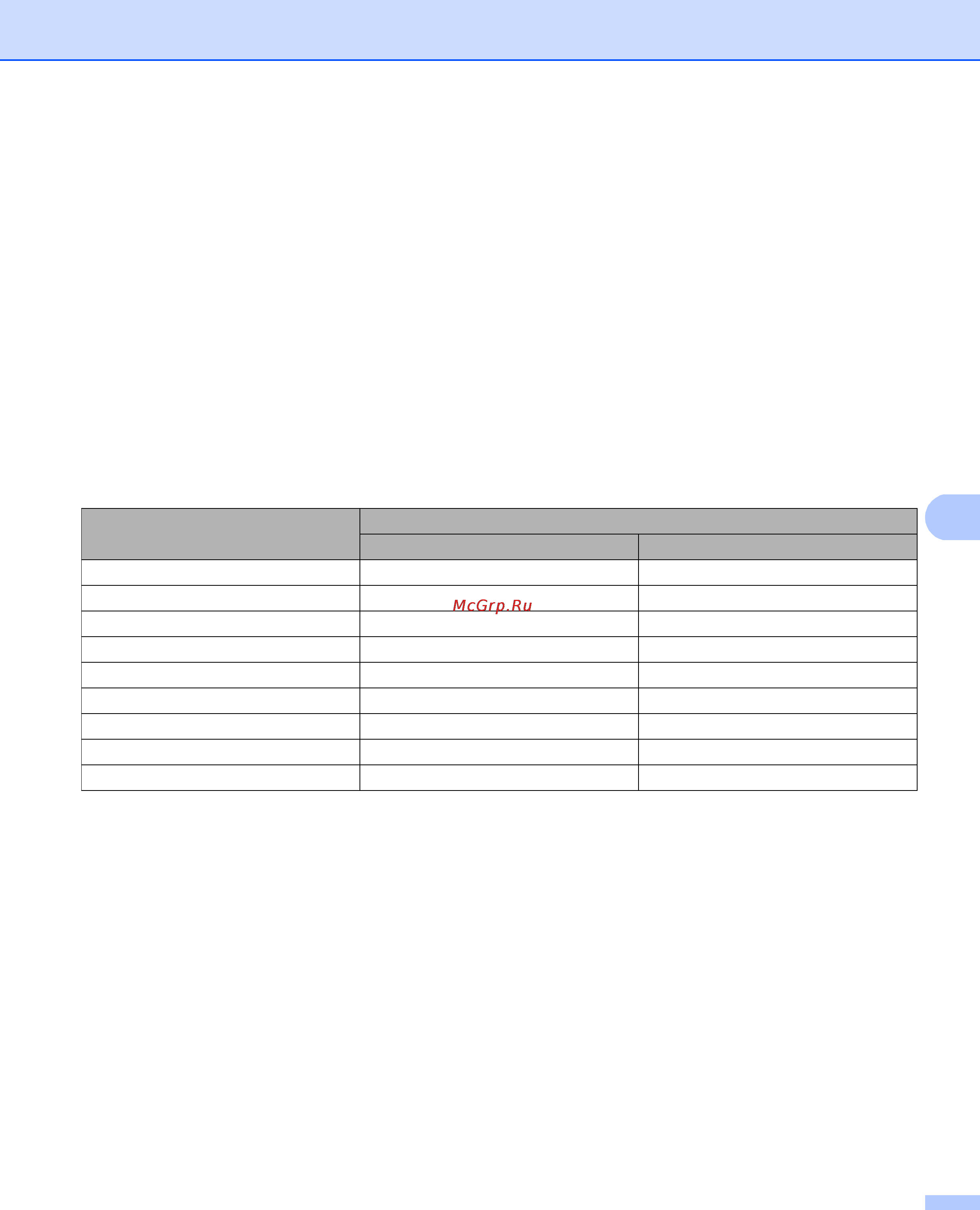 Brother HL-4570CDW [194/214] Влагосодержание это количество воды оставшейся в бумаге после процесса производства это одна из важных характеристик бумаги влагосодержание может сильно изменяться в зависимости от условий хранения хотя обычно бумага содержит около 5 воды по массе так как бумага сильно впитывает воду в очень влажных помещениях влагосодержание может иногда составлять 10 при увеличении влагосодержания характеристики бумаги резко изменяются может ухудшиться закрепление тонера для хранения и использования бумаги рекомендуется влажность окружающей среды от 50 до 60
