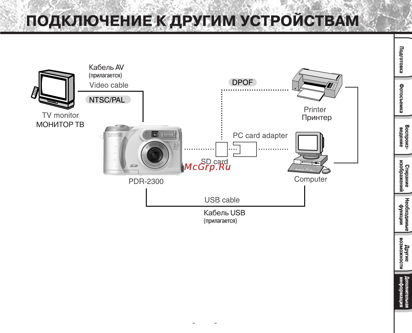 Toshiba PDR-2300 Инструкция по эксплуатации онлайн [83/91] 23697