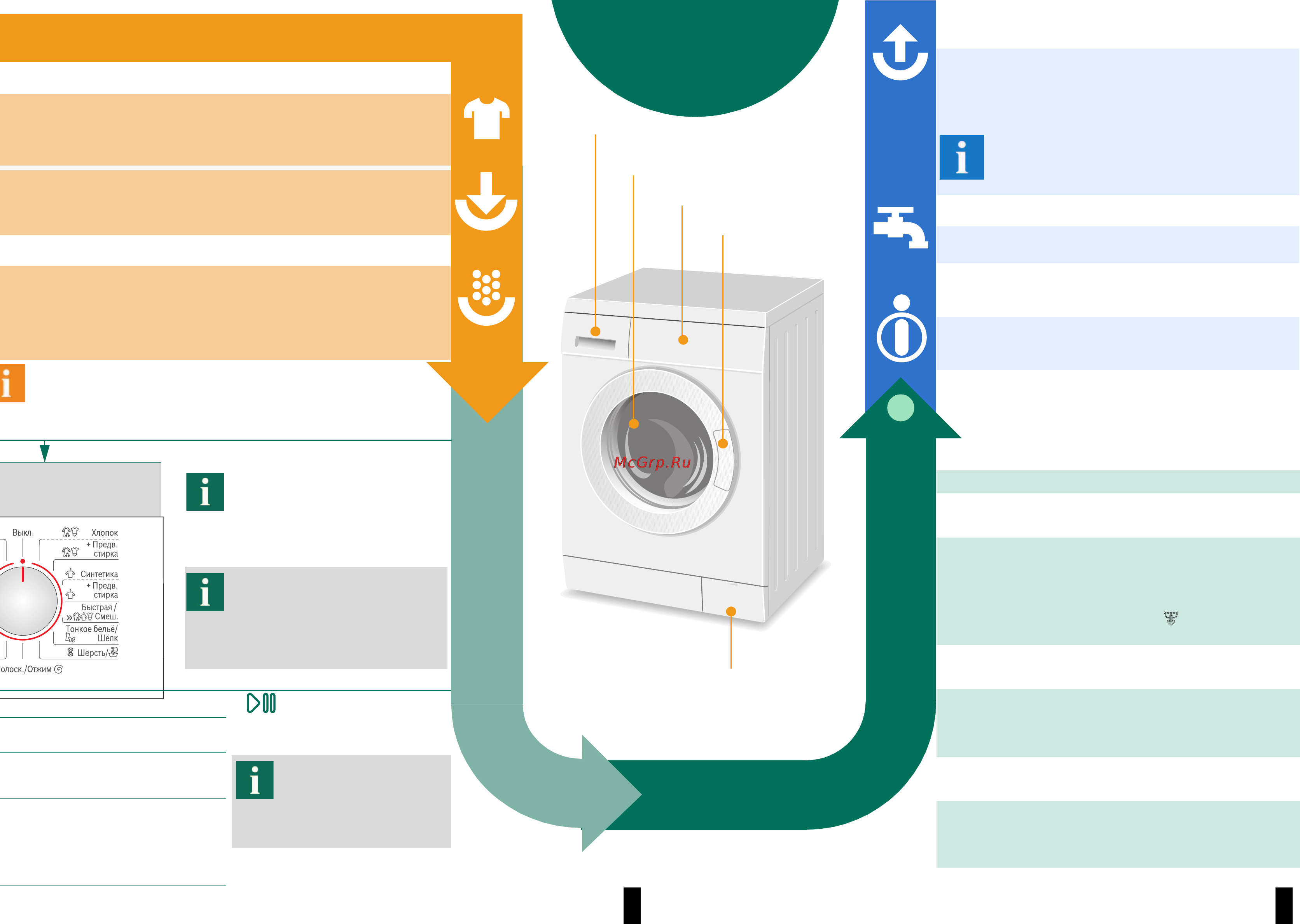 Bosch WAE 28444 OE [4/8] Стирка