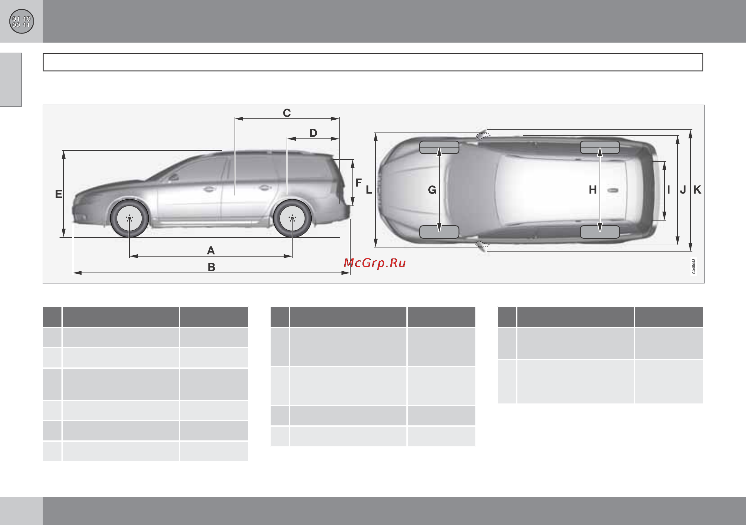 Volvo V70 [398/450] Технические данные