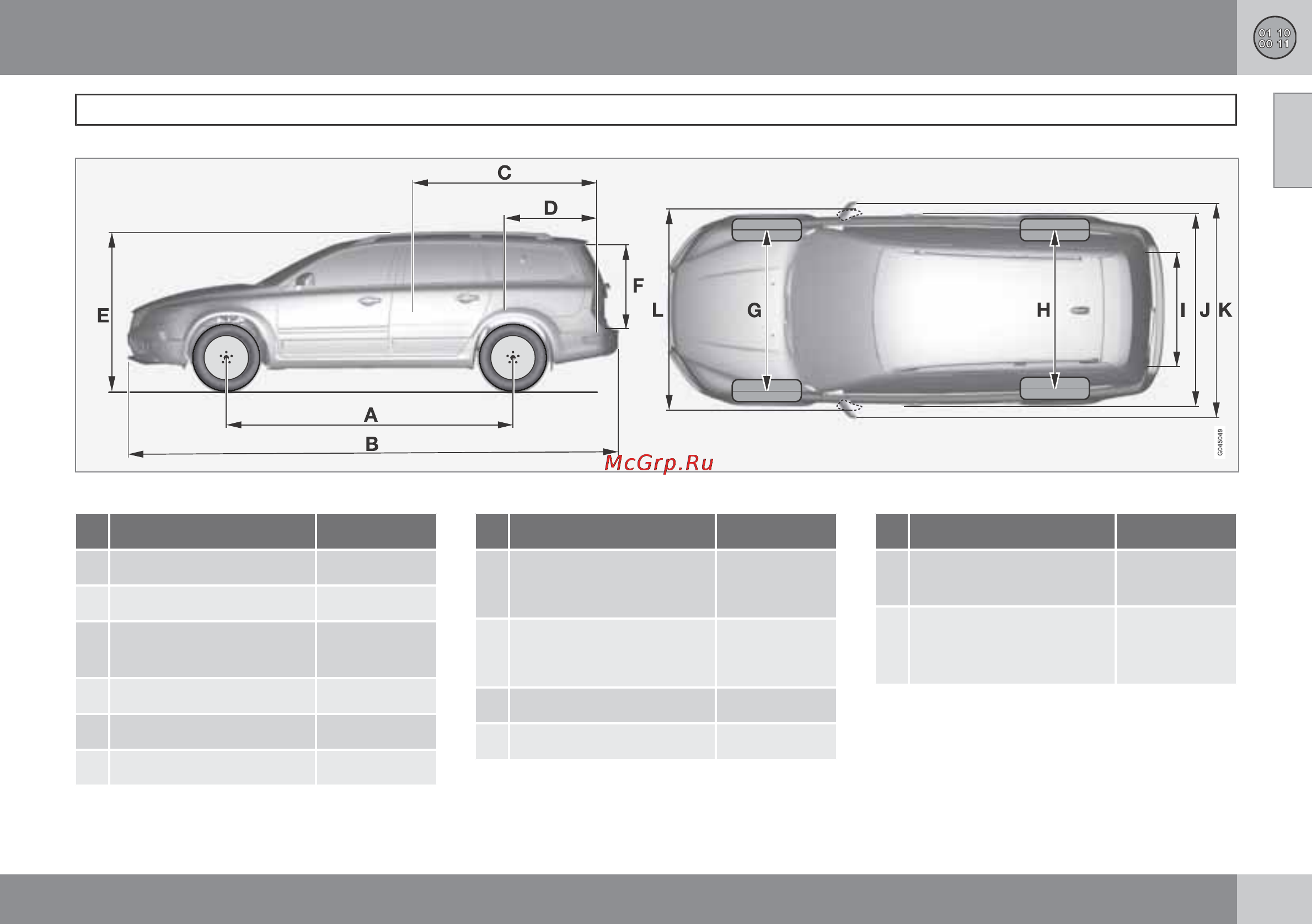 Volvo V70 [399/450] Технические данные