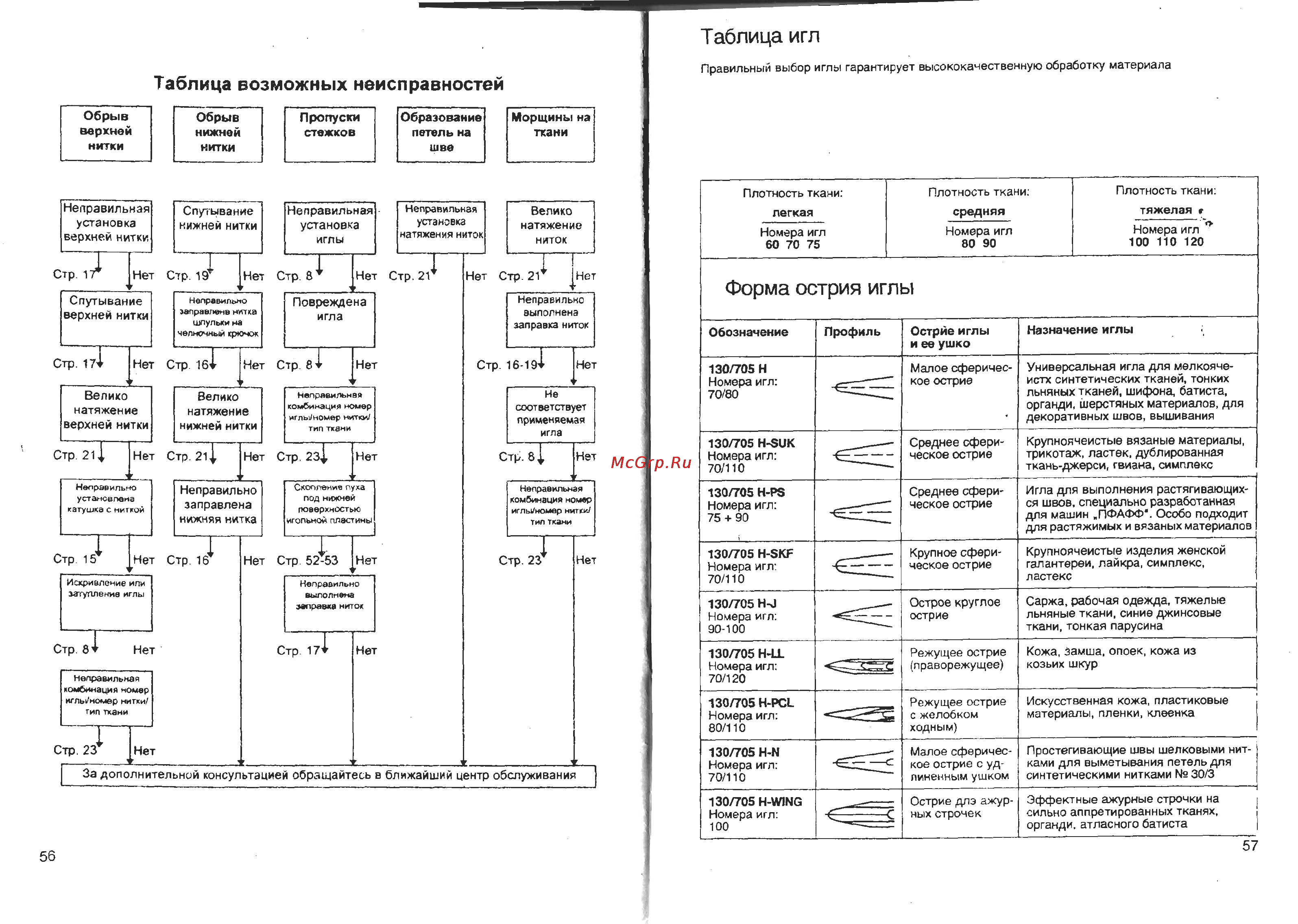 Brother PS 31 Инструкция по эксплуатации онлайн [30/32] 23729