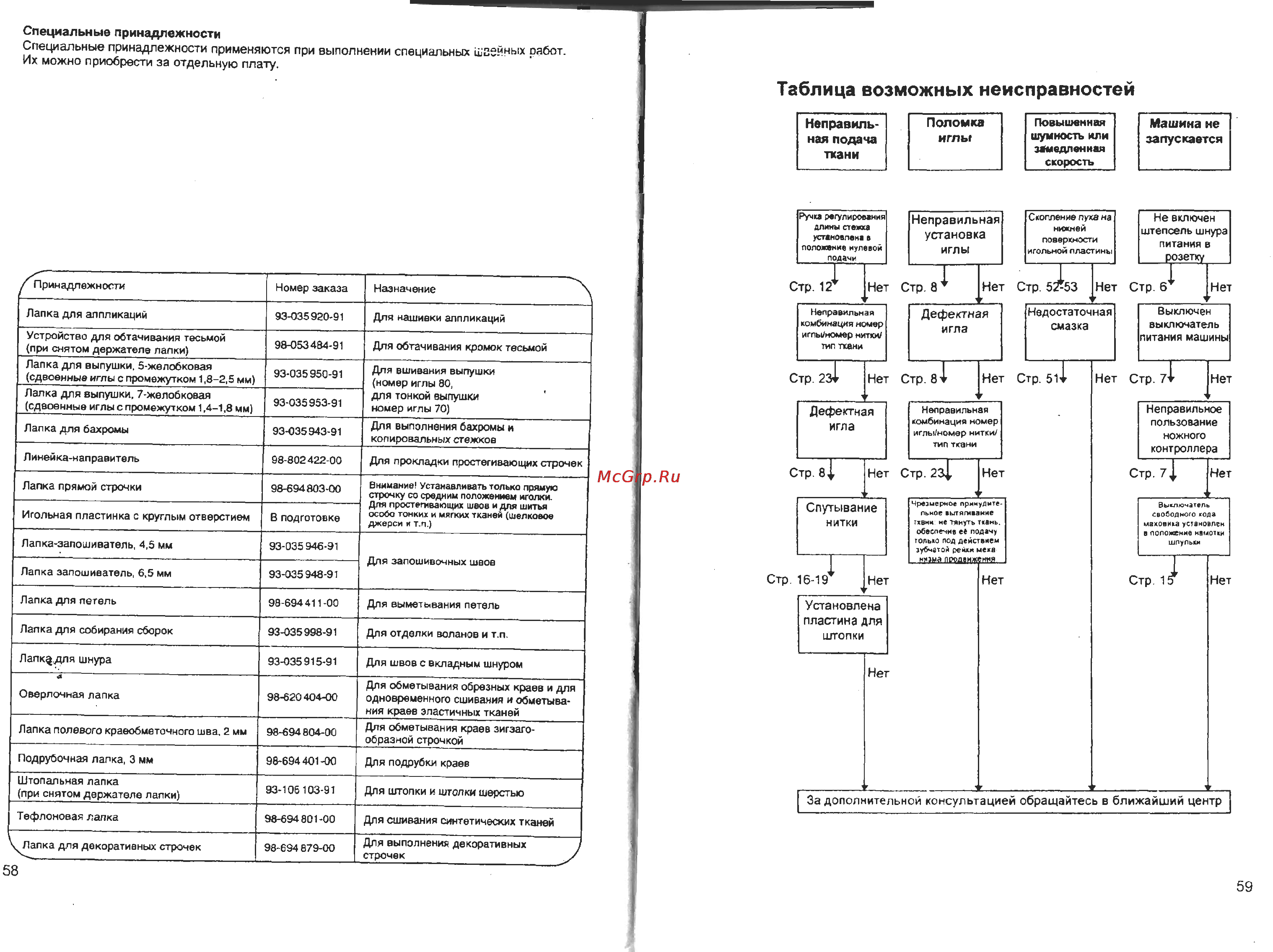 Brother PS 31 Инструкция по эксплуатации онлайн [31/32] 23729