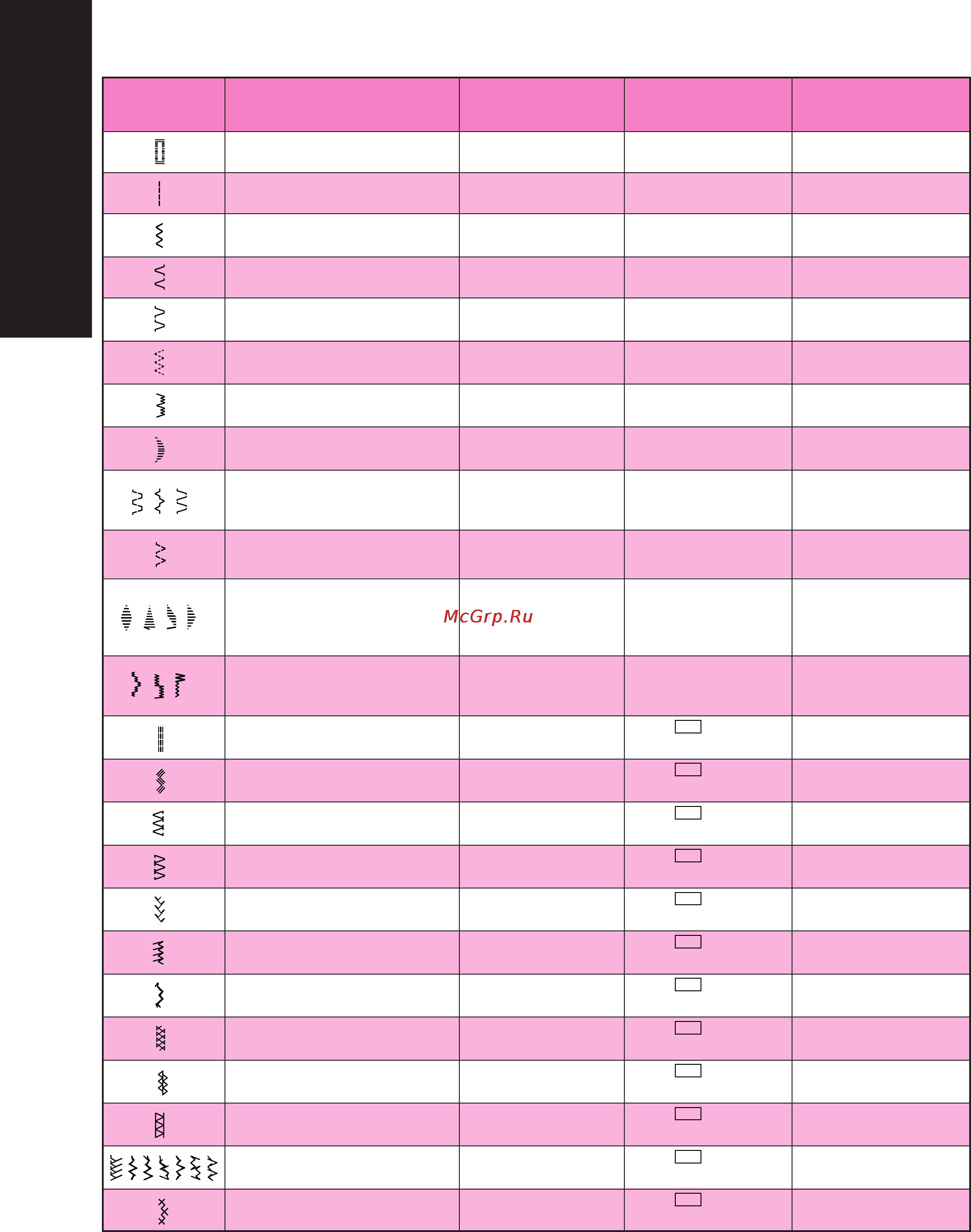 Brother Boutique 37 [11/111] Recommended widths and lengths for stitches