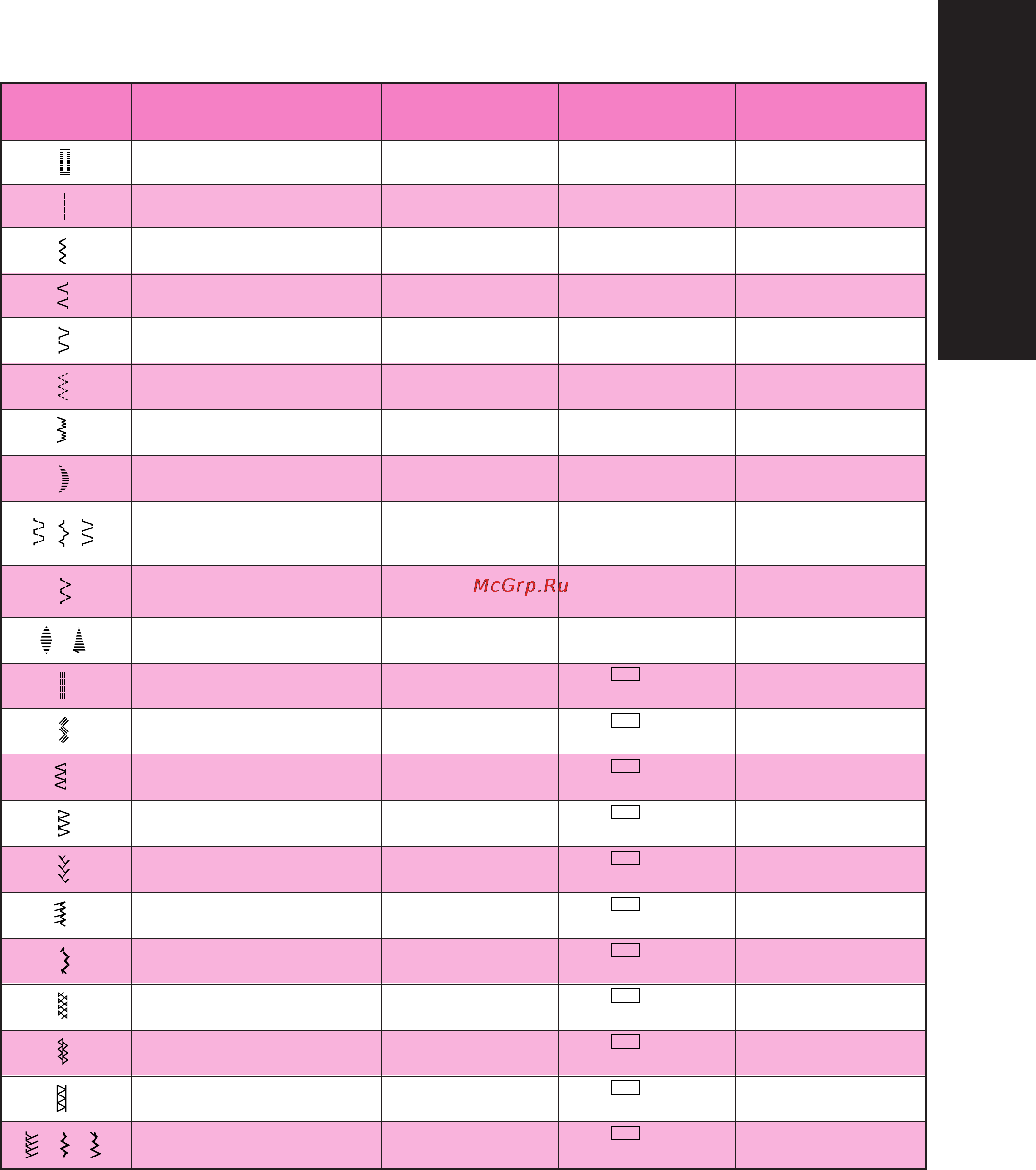 Brother Boutique 37 [12/111] Recommended widths and lengths for stitches
