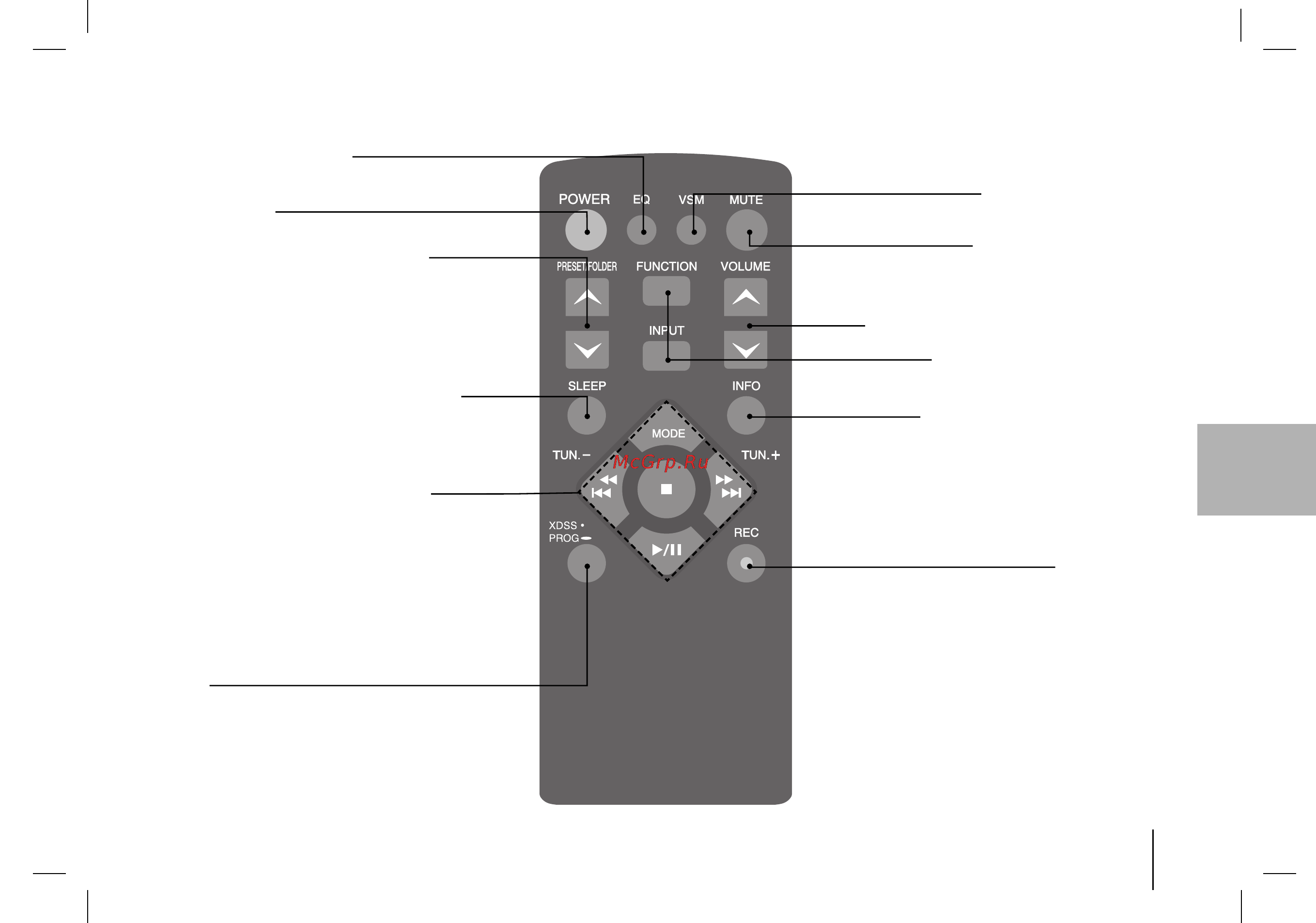 LG LPC-53 [45/52] About remote control