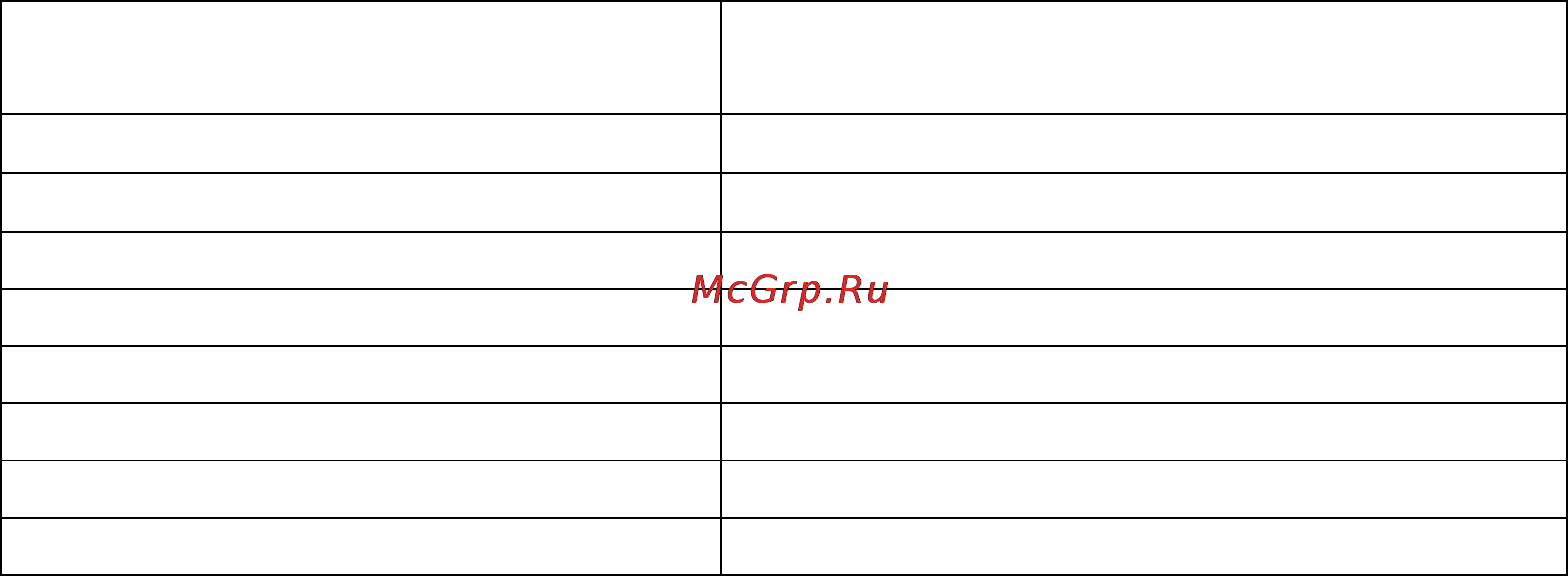 Красный Маяк ИВ-127Э 045-0169 [16/17] Свидетельство о приемке