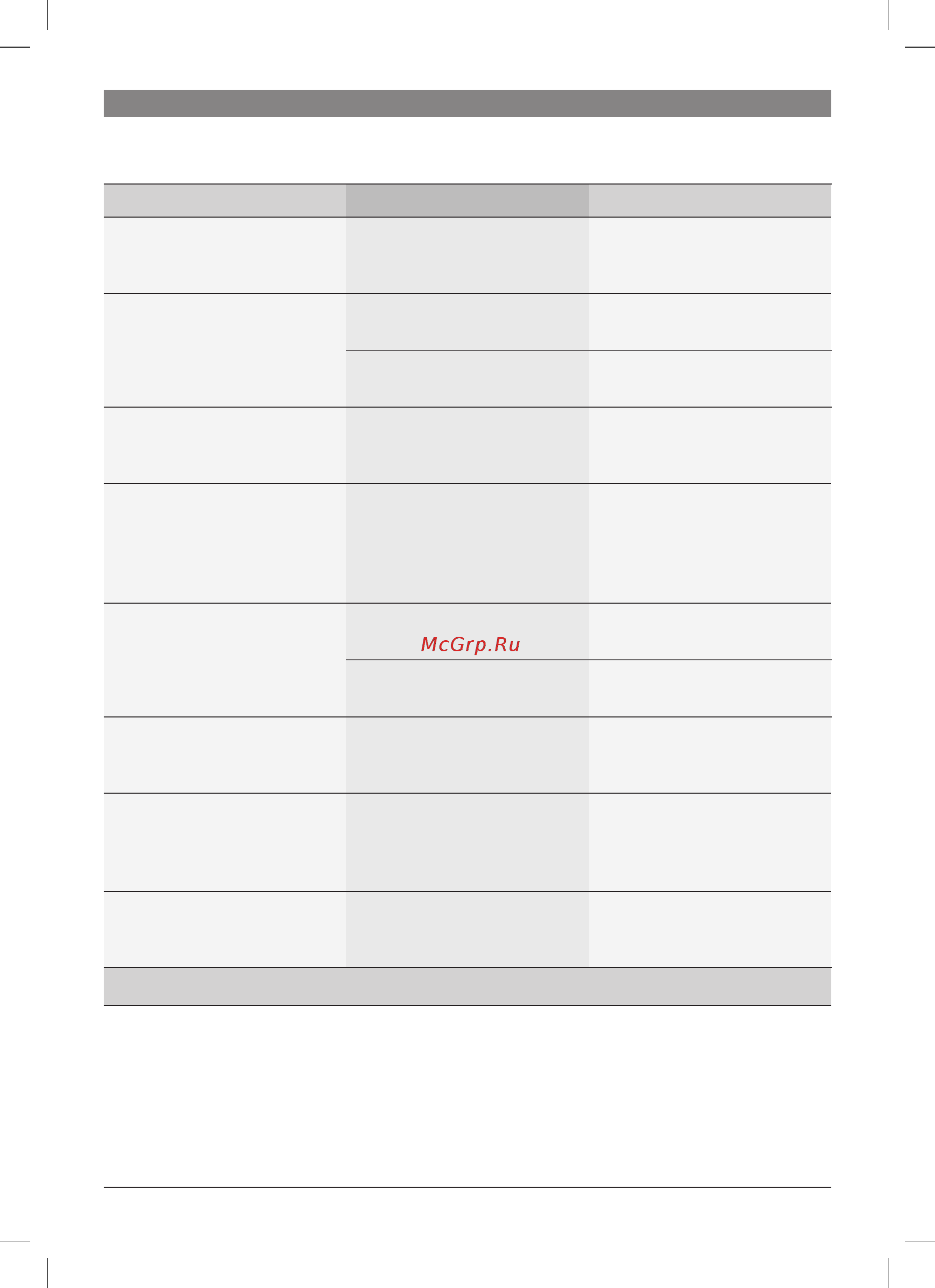 Bosch TCA 5201 [23/100] Troubleshooting