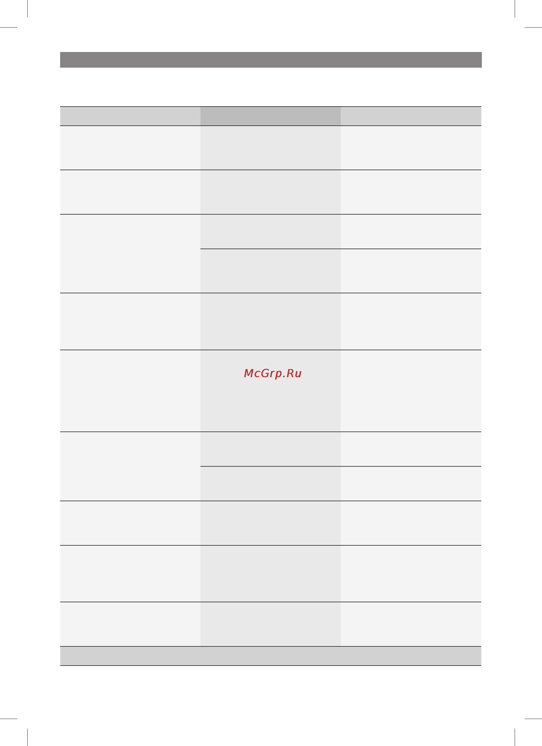 Bosch TCA5601 [22/102] Troubleshooting