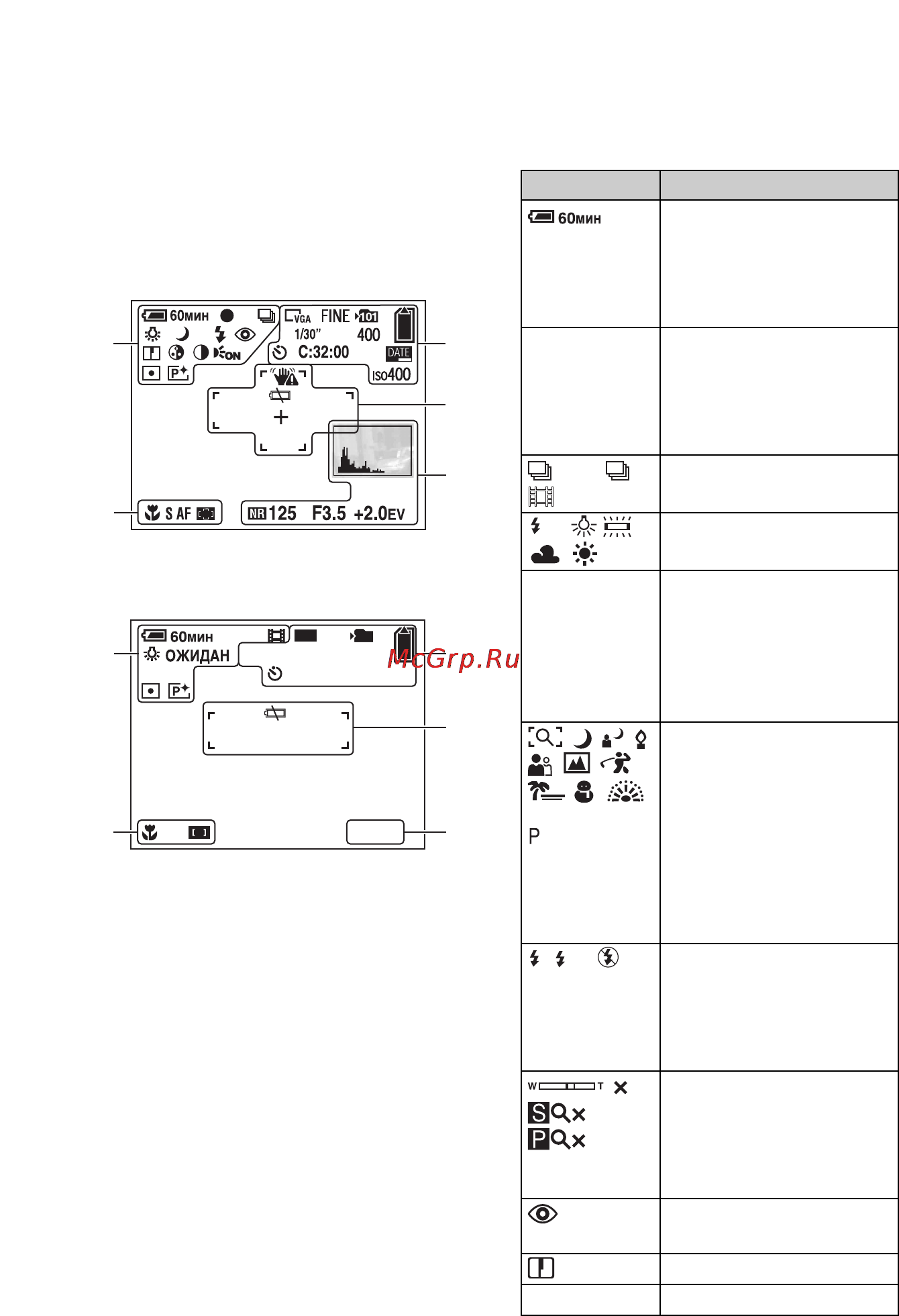 Sony DSC-T7 [18/211] Èíäèêàòî²û íà æê²àíå