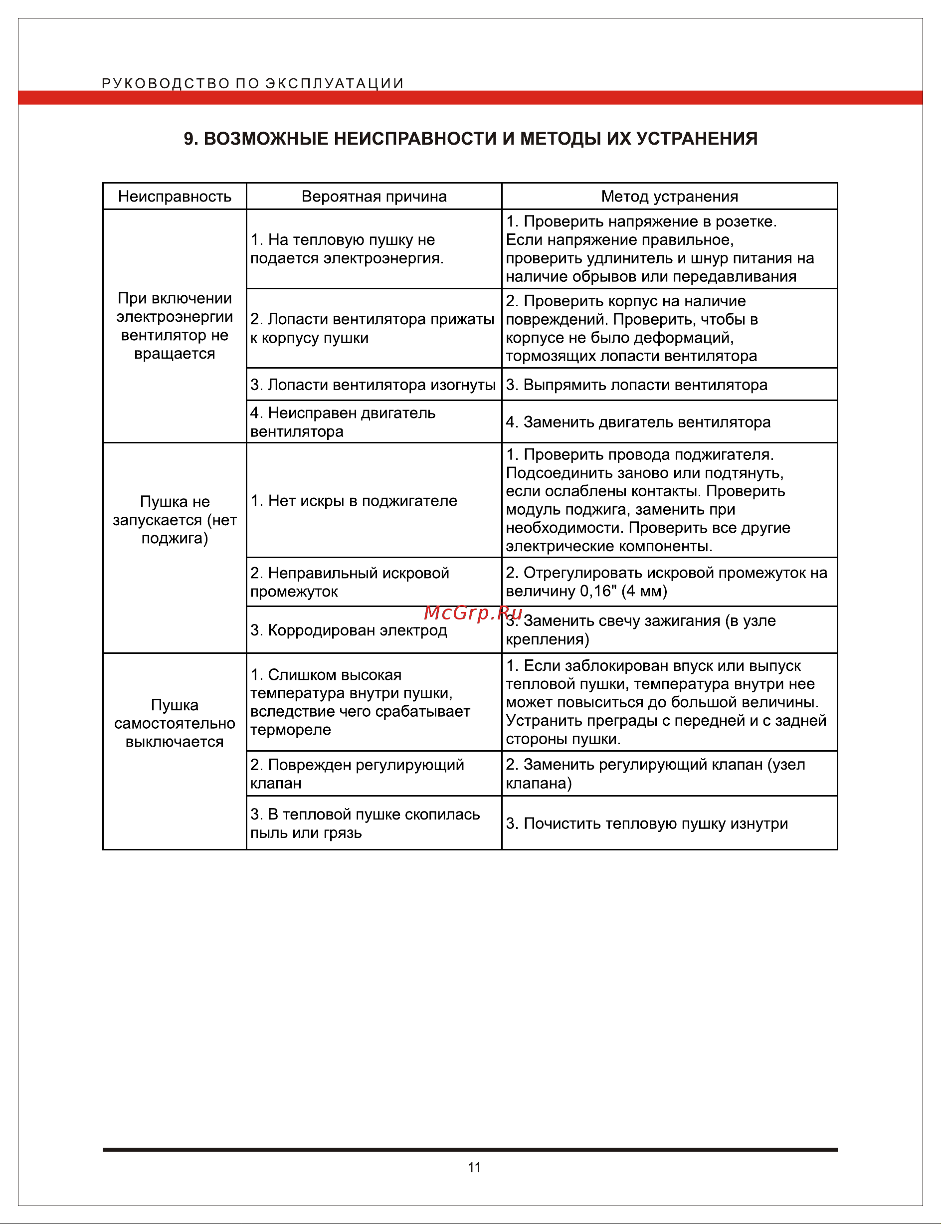 Elitech ТП 15Г 166403 Инструкция по эксплуатации онлайн [11/12] 307411