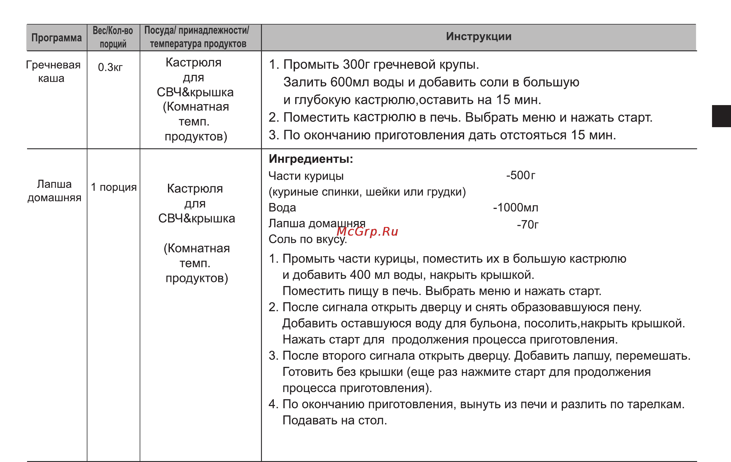 LG MG6349LMS Инструкция по эксплуатации онлайн [21/33] 23950