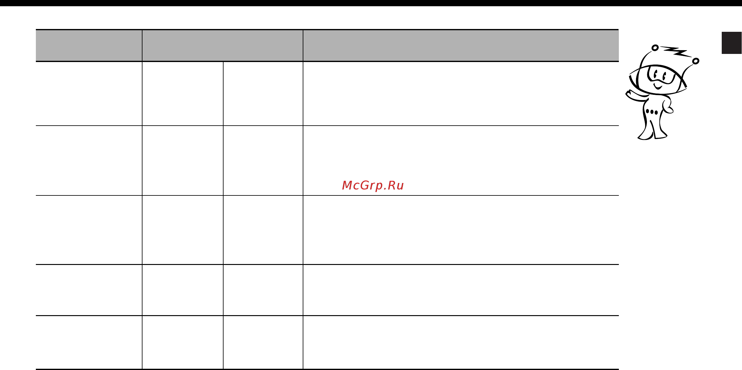 LG MF6587RFS [9/32] В вашей печи можно выбирать 5 уровней микроволновой мощности что обеспечивает максимальную гибкость в управлении приготовлением пищи в нижеследующей таблице приведены примеры продуктов и рекомендуемые уровни мощности для их приготовления с использованием этой микроволновой печи