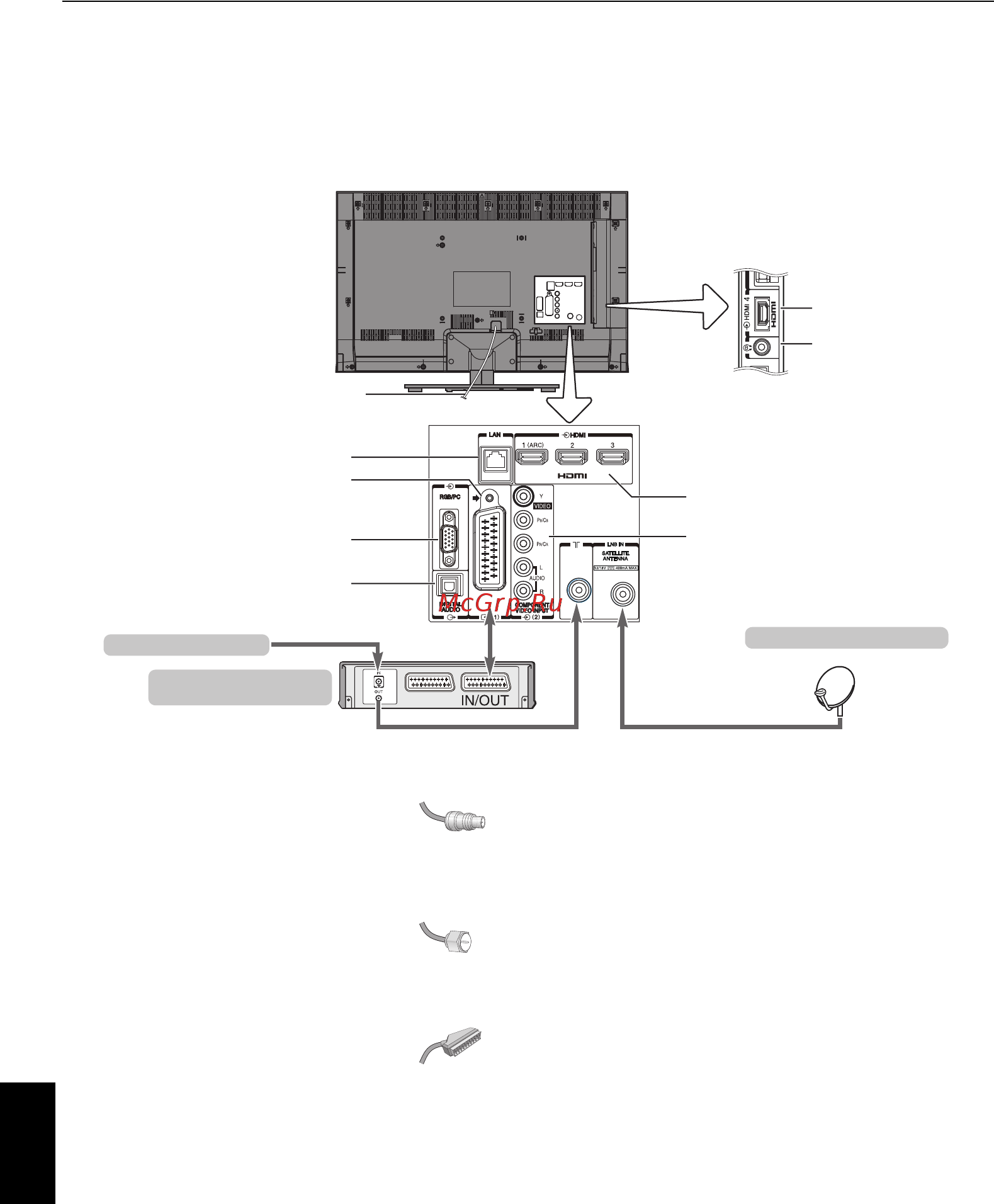 Toshiba 32TL963R [10/92] Подключение внешнего оборудования
