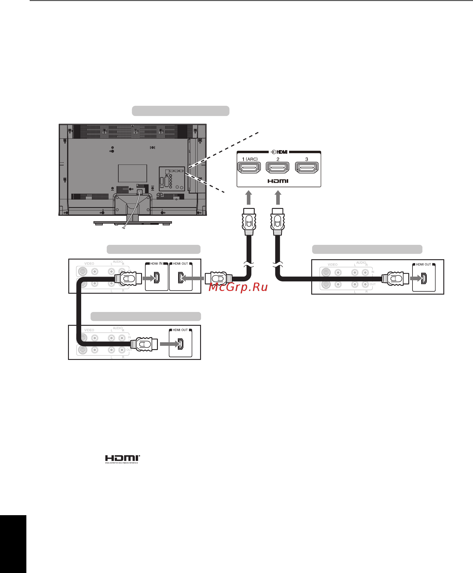 Toshiba 40TL963RB [12/92] Соединение regza link