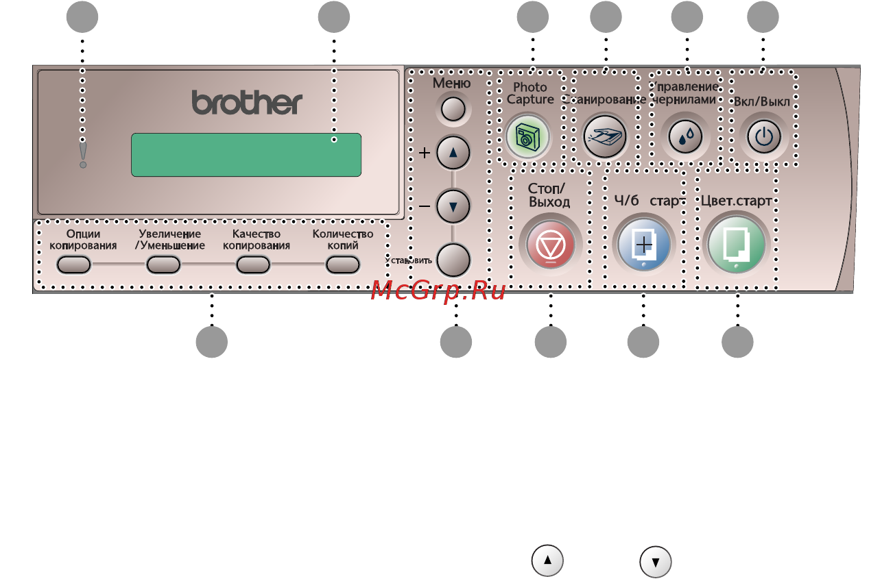 Brother DCP-115C [14/108] Панель управления