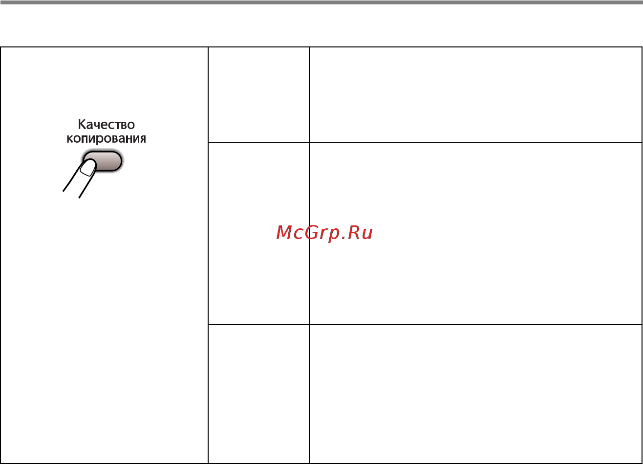 Brother DCP-115C [31/108] Повышение скорости или качества копирования