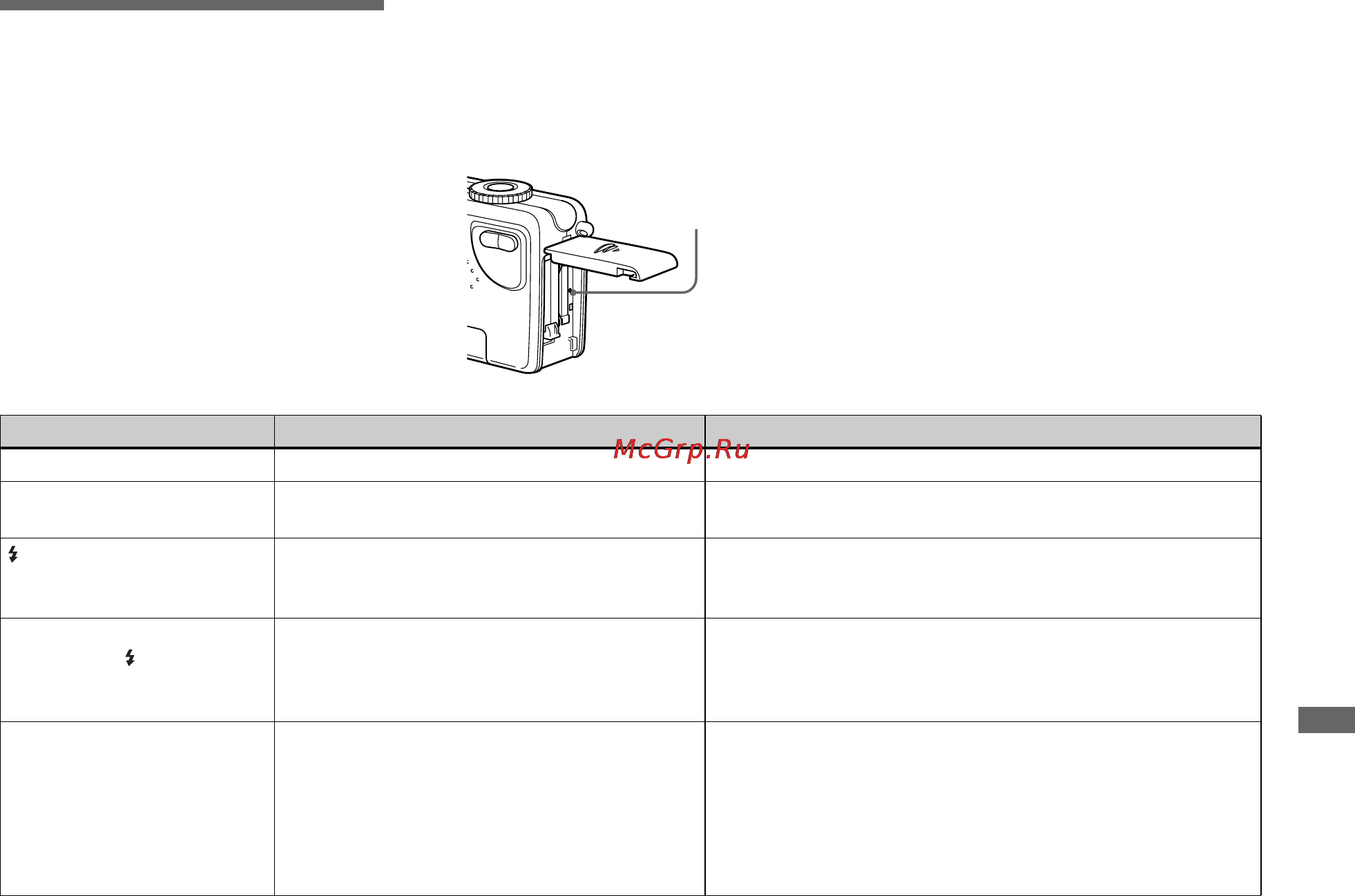 Sony DSC-P7 [79/208] Устранение неполадок