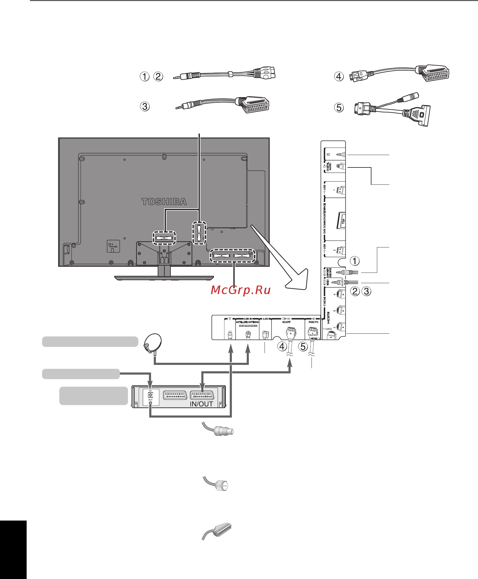Toshiba 46WL863R [12/110] Подключение внешнего оборудования