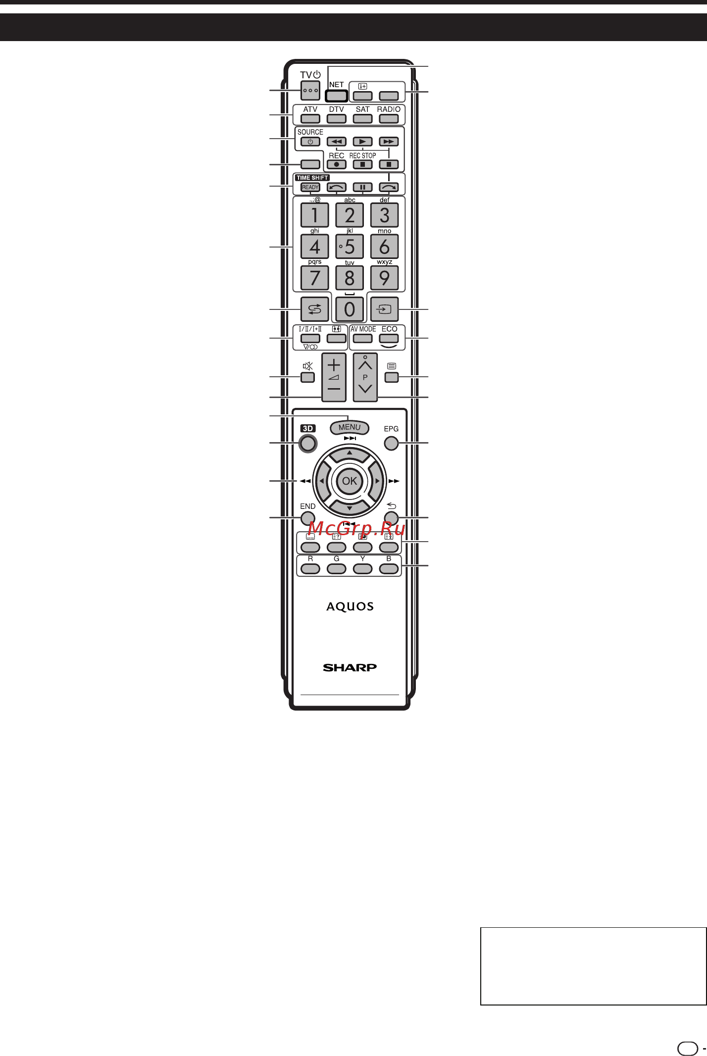 Sharp LC-39LE751RU [5/64] Пульт дистанционного управления