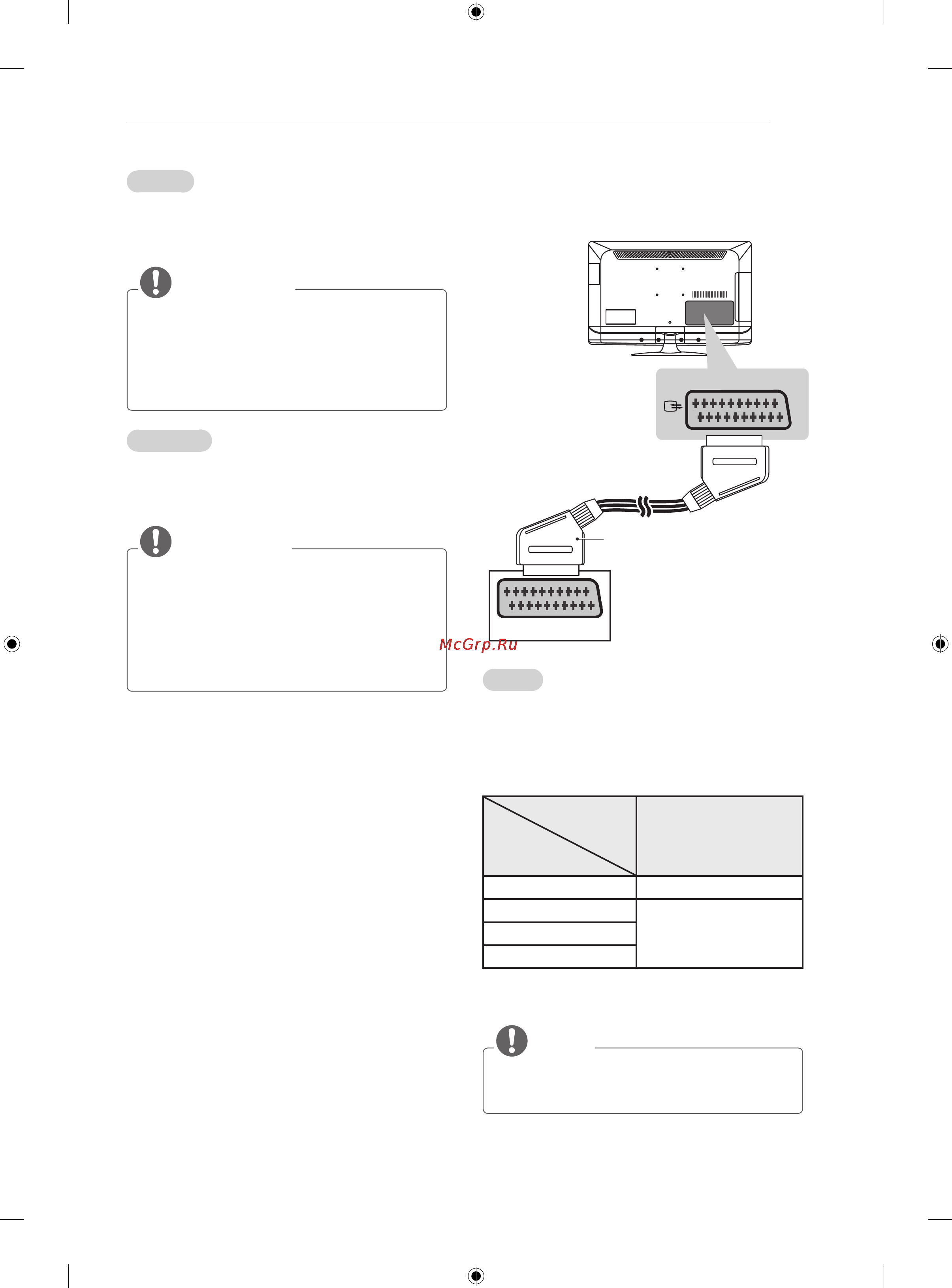 LG 32CS465 [105/114] Euro scart connection