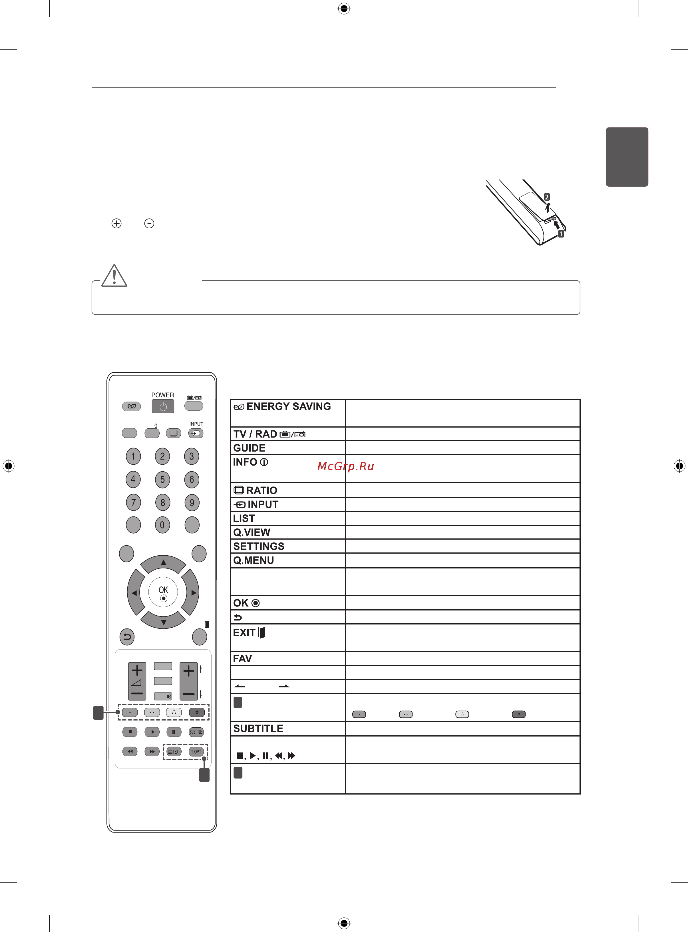 LG 32CS465 [27/114] Remote control