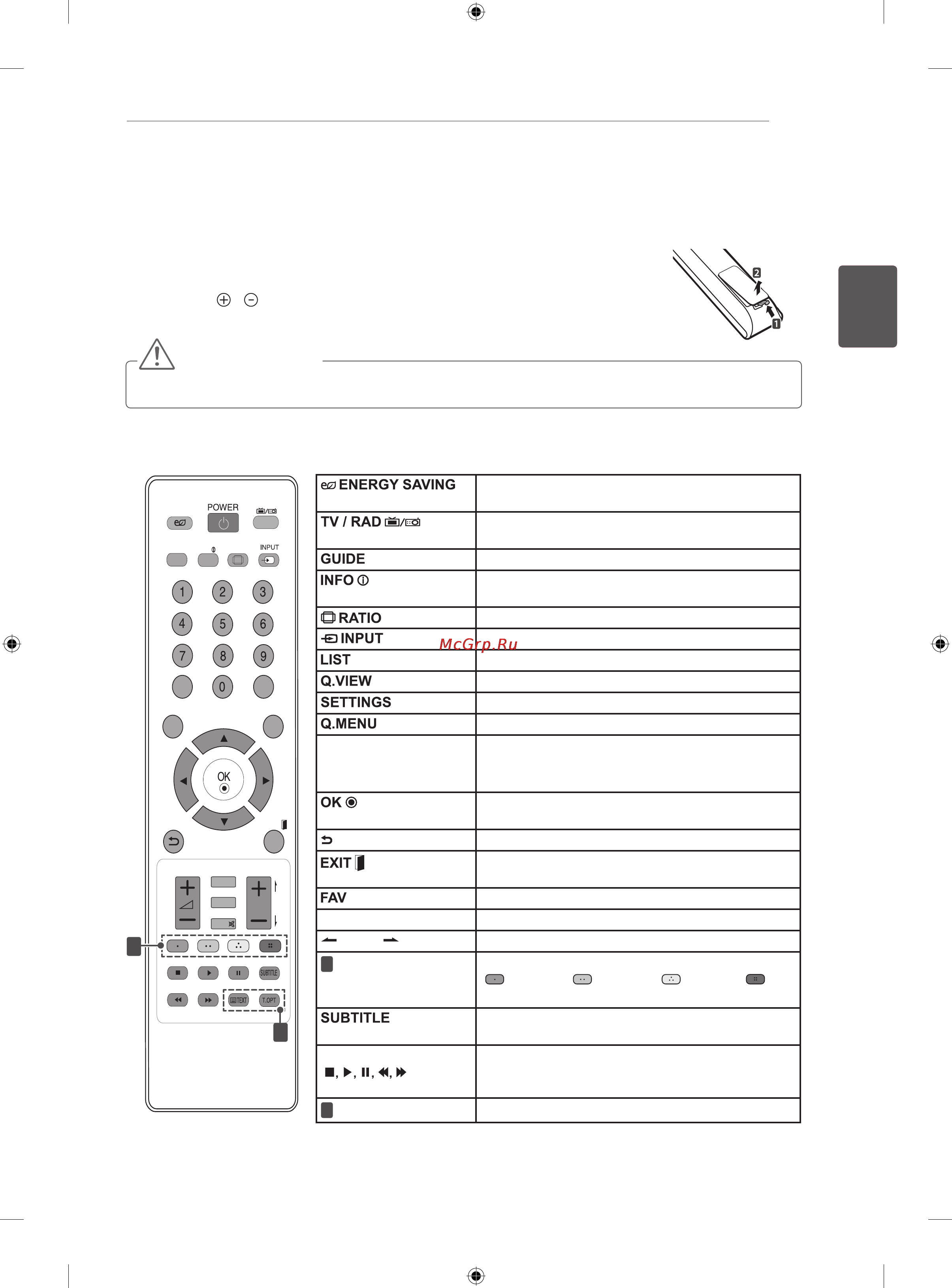 LG 32CS465 [49/114] Пультду