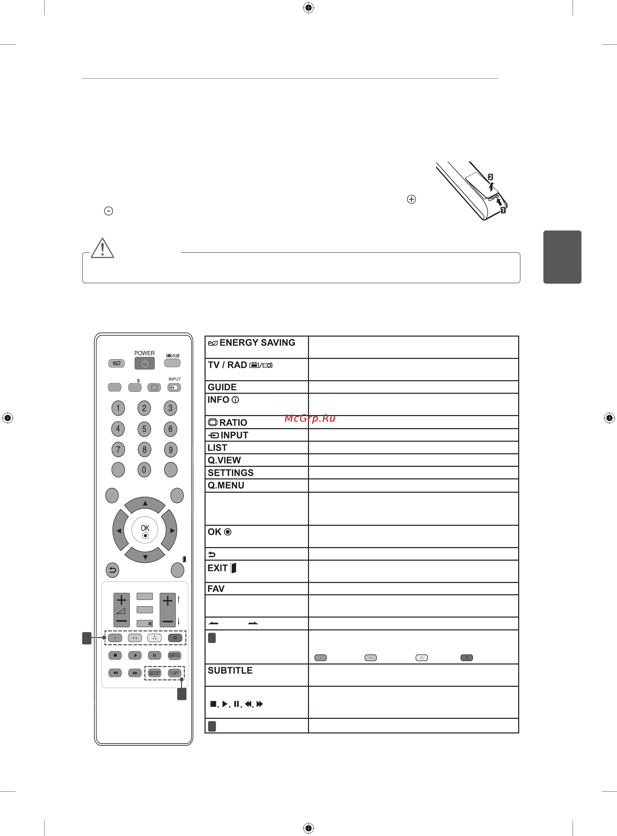 LG 32CS465 [71/114] Қашықтанбасқаруқұралы