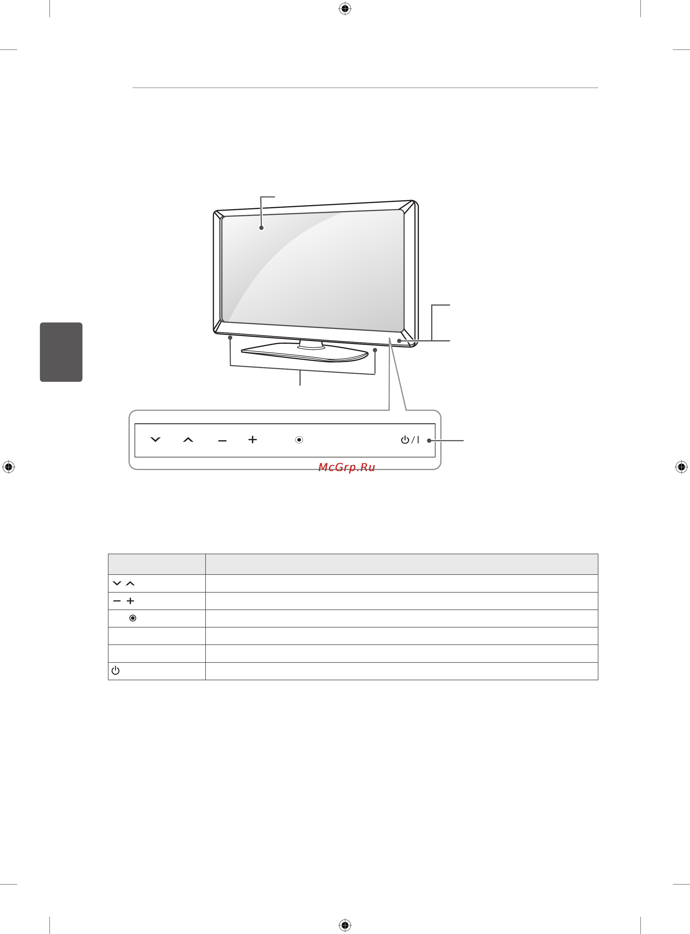 LG 32CS465 [88/114] Частинитакнопки