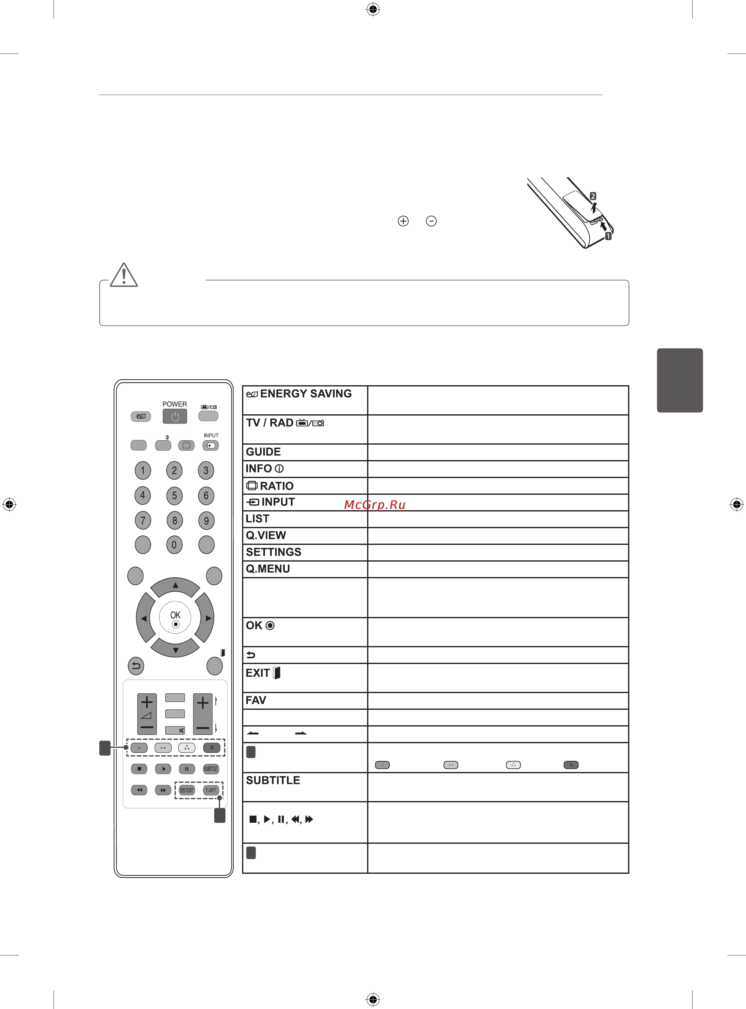 LG 32CS465 [93/114] Пультдистанційногокерування