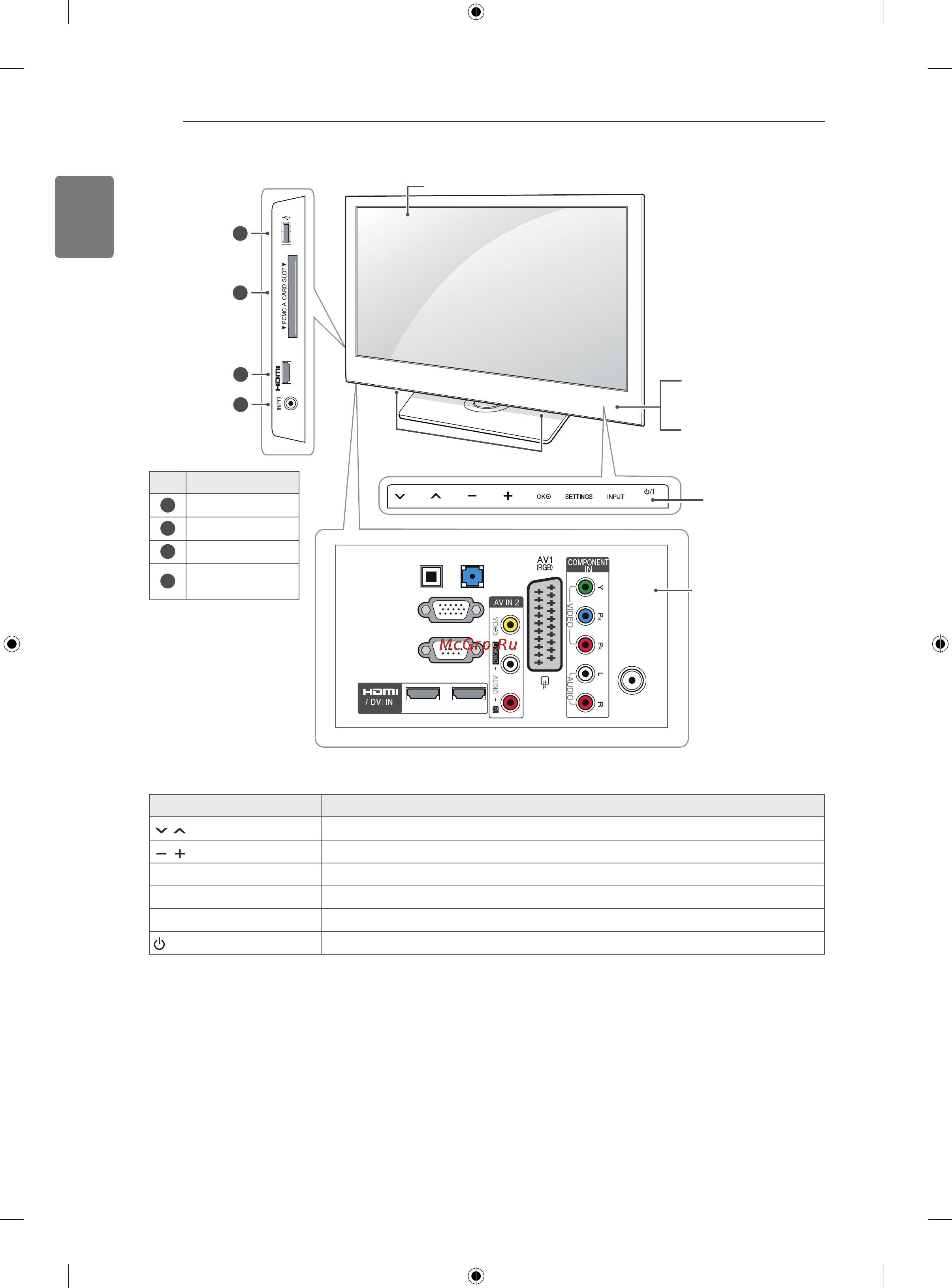 LG 42CS560 [14/66] English