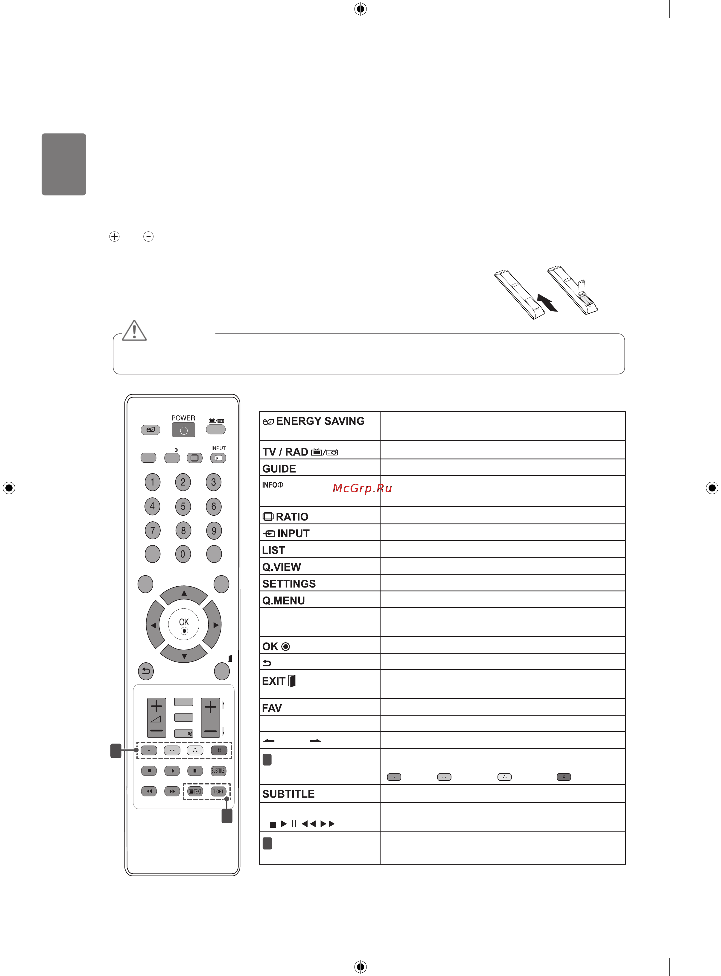 LG 42CS560 [18/66] Remote control