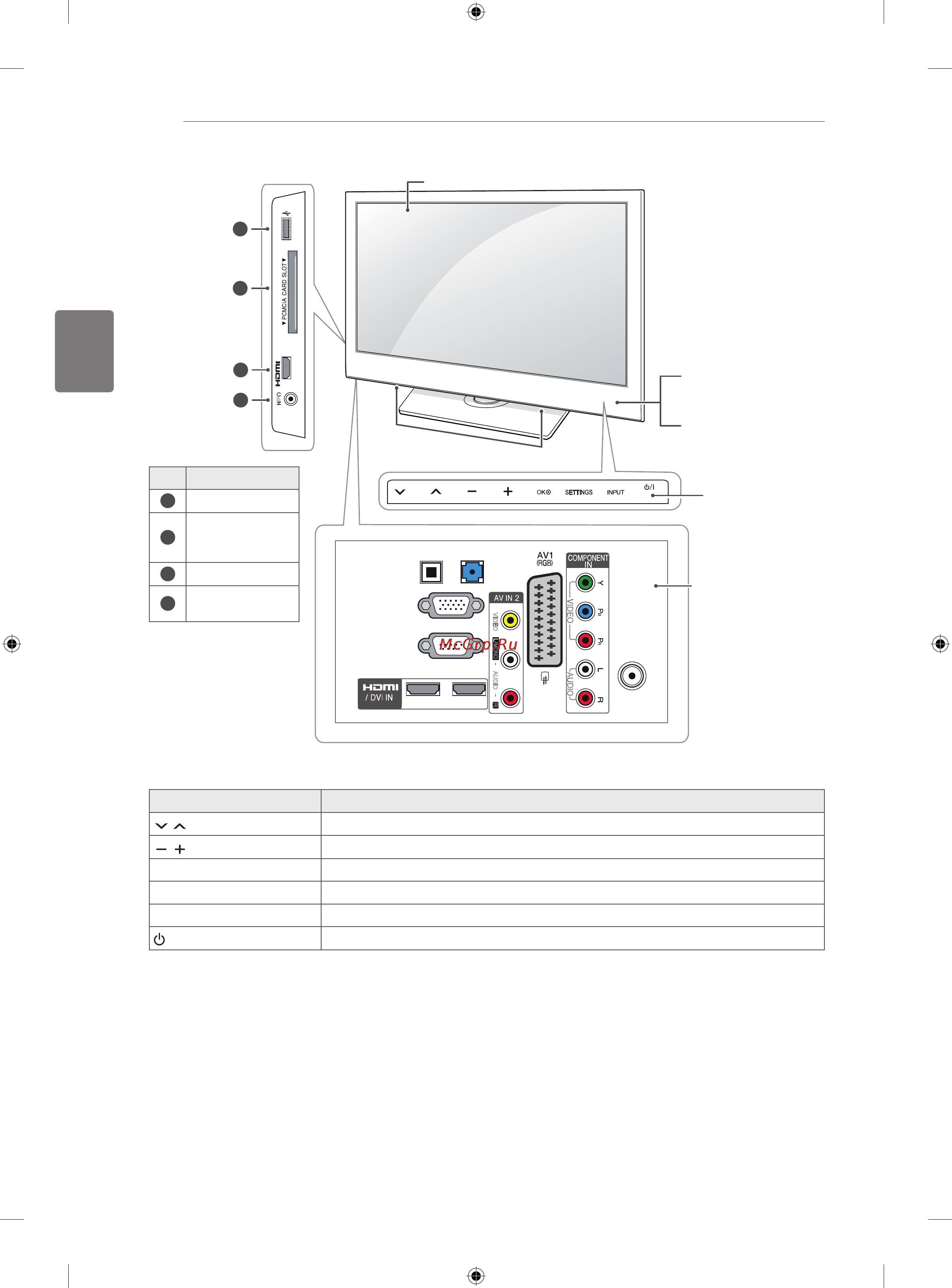 LG 42CS560 [28/66] Русский