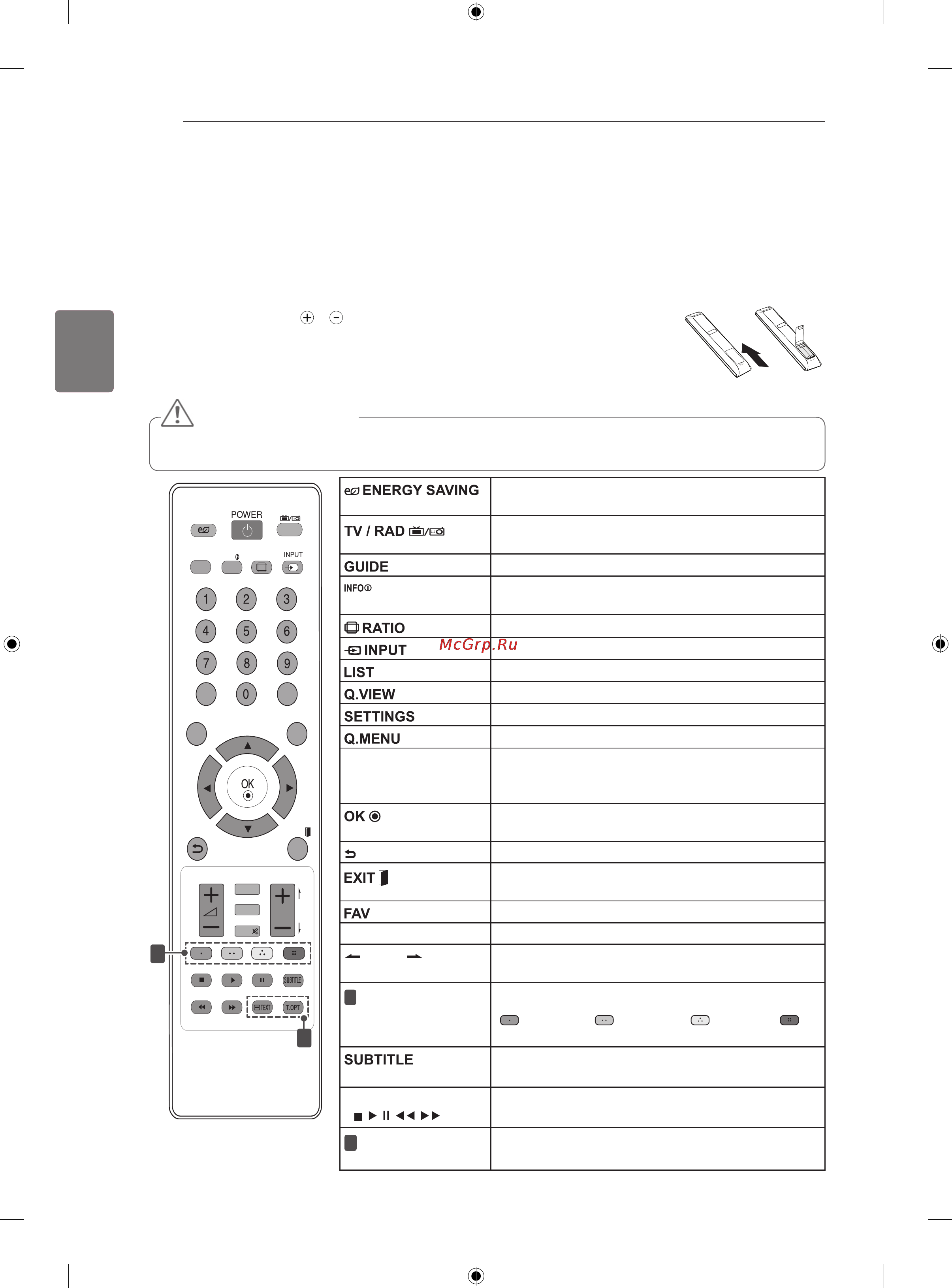 LG 42CS560 [32/66] Пульт дистанционного управления