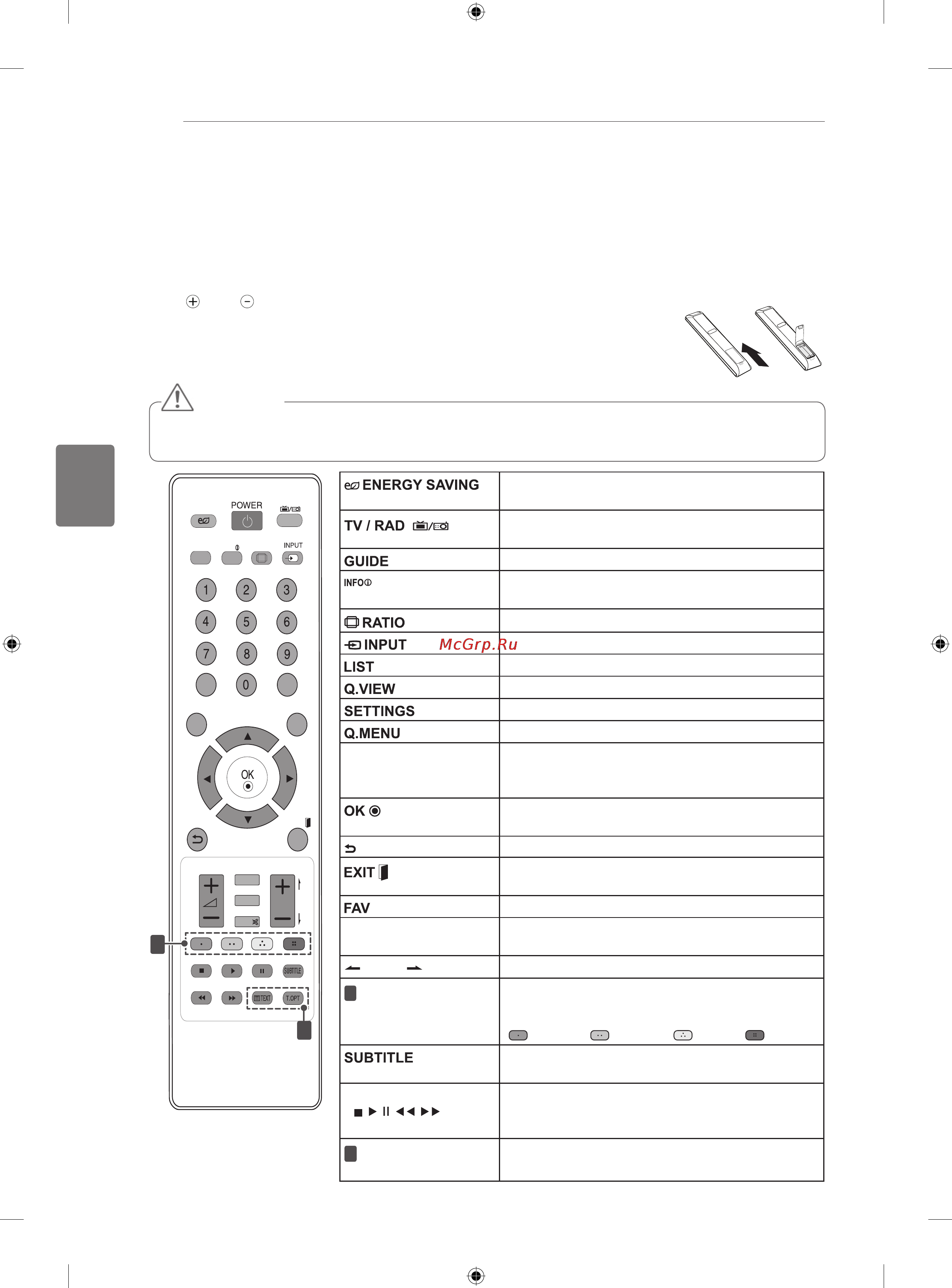 LG 32CS560 [46/66] Қашықтан басқару құралы