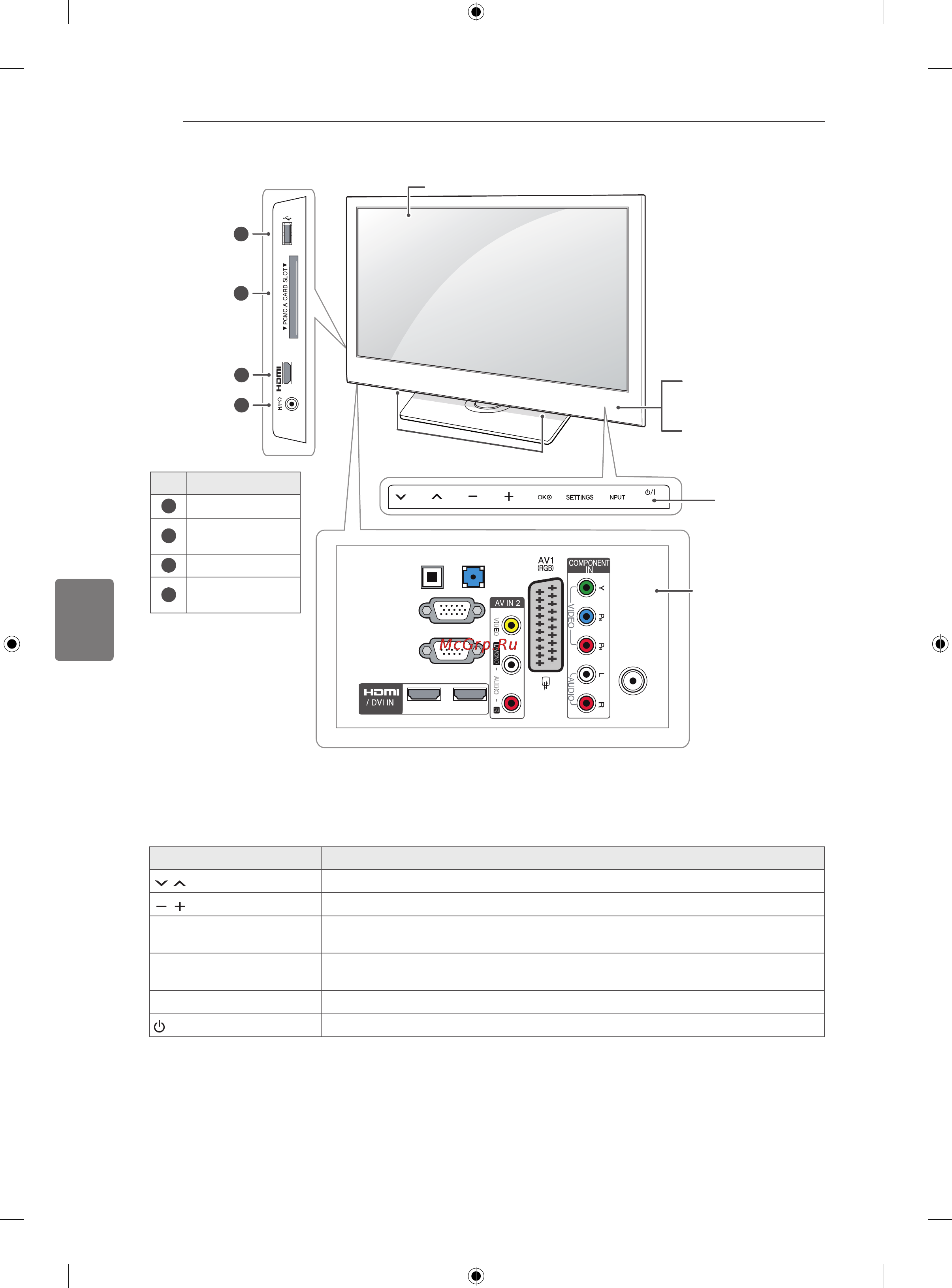 LG 32CS560 [56/66] I для ввімкнення та вимкнення живлення